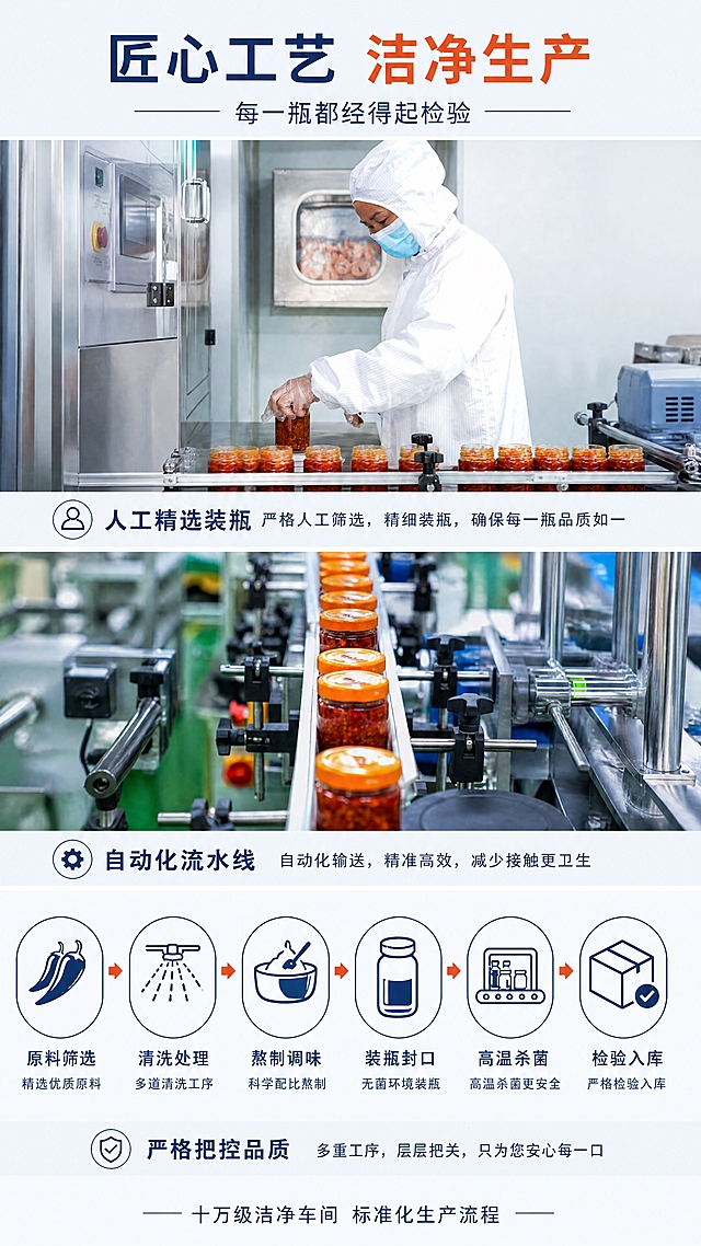 [第3张] 详情页生产工艺展示-洁净车间生产流程。本张使用【图2】【图3】作为生产场景参考。
[氛围/风格] 现代工业洁净风，蓝白灰色调，专业严谨，商业纪实摄影质感。
[元素布局] 画面采用上下三段式竖拼布局：上段为工人在流水线旁操作装瓶的场景（洁净服、口罩、手套齐全），中段为自动化流水线输送辣椒酱瓶的特写（橙色瓶盖整齐排列），下段为工艺流程图解示意；每段之间有细白线分隔；整体突出无菌洁净、自动化生产的品质感。
[光影质感] 冷白工业照明，光线均匀明亮，不锈钢设备有金属反光，洁净服纹理清晰，整体干净通透。
[配色色系] 全局底色 #F0F4F8（浅蓝灰）；主色深蓝 #2C5282；辅助色橙红 #E85D1F、白色 #FFFFFF。
[视角构图] 竖拼三段式构图，从上到下阅读动线。
[文字版式] 顶部大标题「匠心工艺 洁净生产」，副标题「每一瓶都经得起检验」；每段配图下方对应工艺标签「人工精选装瓶」「自动化流水线」「严格把控品质」；底部小字说明「十万级洁净车间 标准化生产流程」；字体为简洁黑体，字色深蓝+橙红。
[比例分辨率] 9:16 竖版比例，4K分辨率，文字清晰可辨，高清画质。
[负向提示词] 变形，水印，文字错乱，文字过小，环境脏乱，人物模糊，设备结构错误。