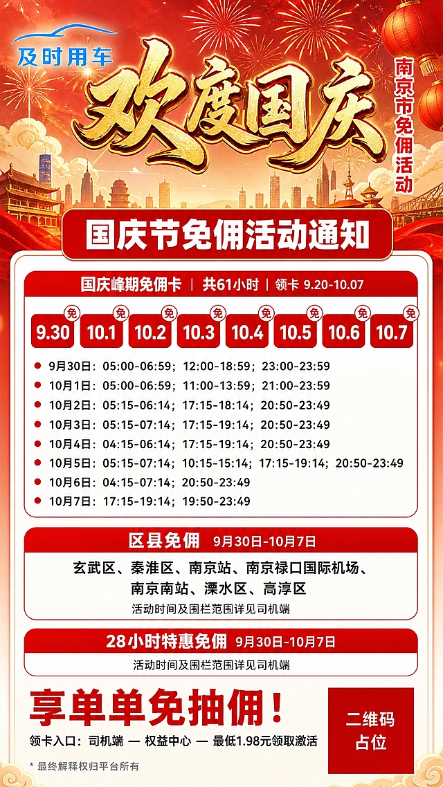 竖版网约车司机商用宣传海报，红金国潮国庆主题，背景为绚烂烟花绽放、金色祥云缭绕、城市建筑剪影、悬挂的红灯笼，整体风格喜庆大气，国潮新中式风格，红金配色为主。

左上角完整保留及时用车品牌logo（蓝色汽车轮廓线条+蓝色及时用车文字），logo清晰完整，不被任何元素遮挡，周围留足空白。

画面上方中央：金色书法大字"欢度国庆"，字体苍劲有力，带金色光泽和描边，非常醒目。
主标题右侧竖排红色文字"南京市免佣活动"，从上到下排列。

主标题下方：红色圆角矩形标题栏，内有白色粗体大字"国庆节免佣活动通知"。

标题栏下方是大面积白底信息卡片区域，内容从上到下依次为：

【第一模块：国庆峰期免佣卡】
顶部红色小标题栏："国庆峰期免佣卡｜共61小时｜领卡 9.20‑10.07"
下方是日历表格布局，横向排列8个日期格子（9.30、10.1、10.2、10.3、10.4、10.5、10.6、10.7），每个格子红底白字高亮，右上角有红色圆形"免"字角标。
日历表格下方用红色圆点项目符号逐条列出每日免佣时段，文字为黑色，字号适中清晰：
• 9月30日：05:00‑06:59；12:00‑18:59；23:00‑23:59
• 10月1日：05:00‑06:59；11:00‑13:59；21:00‑23:59
• 10月2日：05:15‑06:14；17:15‑18:14；20:50‑23:49
• 10月3日：05:15‑07:14；17:15‑19:14；20:50‑23:49
• 10月4日：04:15‑06:14；17:15‑19:14；20:50‑23:49
• 10月5日：05:15‑07:14；10:15‑15:14；17:15‑19:14；20:50‑23:49
• 10月6日：04:15‑07:14；20:50‑23:49
• 10月7日：17:15‑19:14；19:50‑23:49

【第二模块：区县免佣】
红色小标题栏："区县免佣 9月30日-10月7日"
内容：玄武区、秦淮区、南京站、南京禄口国际机场、南京南站、溧水区、高淳区
底部小字：活动时间及围栏范围详见司机端

【第三模块：28小时特惠免佣】
红色小标题栏："28小时特惠免佣 9月30日-10月7日"
底部小字：活动时间及围栏范围详见司机端

海报底部区域：
- 醒目红色粗体大字："享单单免抽佣！"
- 下方黑色小字："领卡入口：司机端 — 权益中心 — 最低1.98元领取激活"

右下角放置二维码占位符（纯色方块+中央标注"二维码占位"文字）。
左下角灰色小字："* 最终解释权归平台所有"。

整体文字清晰锐利，排版精美，商用高清画质，无AI水印，无多余装饰元素。

画面中所有数字必须精确渲染，不得出现错位、遗漏或编造："61"、"9.20"、"10.07"、"9.30"、"10.1"、"10.2"、"10.3"、"10.4"、"10.5"、"10.6"、"10.7"、"05:00"、"06:59"、"12:00"、"18:59"、"23:00"、"23:59"、"11:00"、"13:59"、"21:00"、"05:15"、"06:14"、"17:15"、"18:14"、"20:50"、"23:49"、"07:14"、"19:14"、"04:15"、"10:15"、"15:14"、"19:50"、"28"、"1.98"

画面中所有信息区域、日历表格、活动卡片、时段列表必须填充完整合理的内容，不得出现空白框、空白占位、空列表项、空单元格；确保是完整可用的成品海报。

画面中所有二维码区域使用纯色方块占位符呈现，方块中央标注"二维码占位"文字，严禁生成任何可识别的二维码图案。