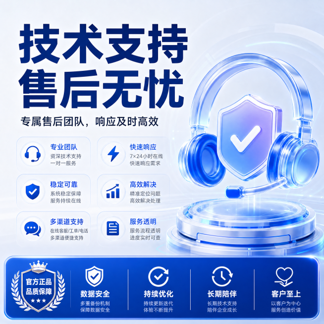 「图片1」根据这张图，制作副主图，风格一致的一套电商主图，主图2：宣传有技术支持，售后无忧 主图3：宣传真实模型，真实消耗 主图4：宣传长期稳定，商用无忧 主图5：宣传多模型支持，官方中转预览效果