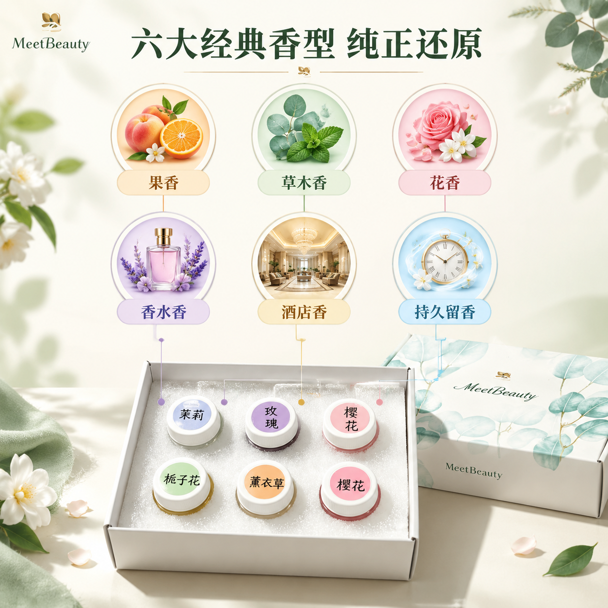 [主图-2] 核心卖点展示，六大香型分类呈现，强调香气纯正多样… - 图片创意预览