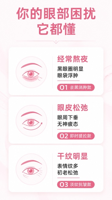 [第2屏] 痛点直击页-俄罗斯蒂安纳眼霜眼部困扰精准匹配。
[氛围/风格] 清晰问题导向，简约现代医美科技风，干净舒适
[元素布局] 画面分为三格卡片，从上到下依次展示三种常见眼部困扰：第一格对应「黑预览效果