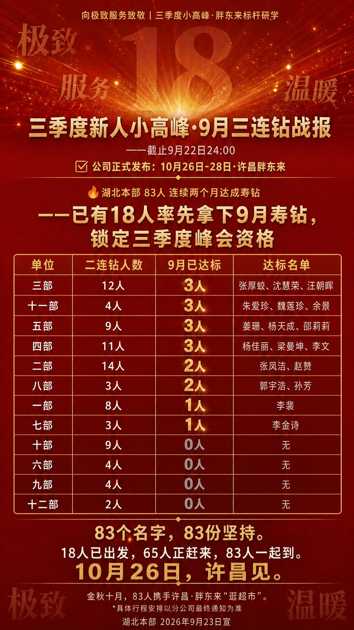 基于这张海报进行修改，其他整体风格、背景、顶部标题、底部激励语… - 图片创意预览