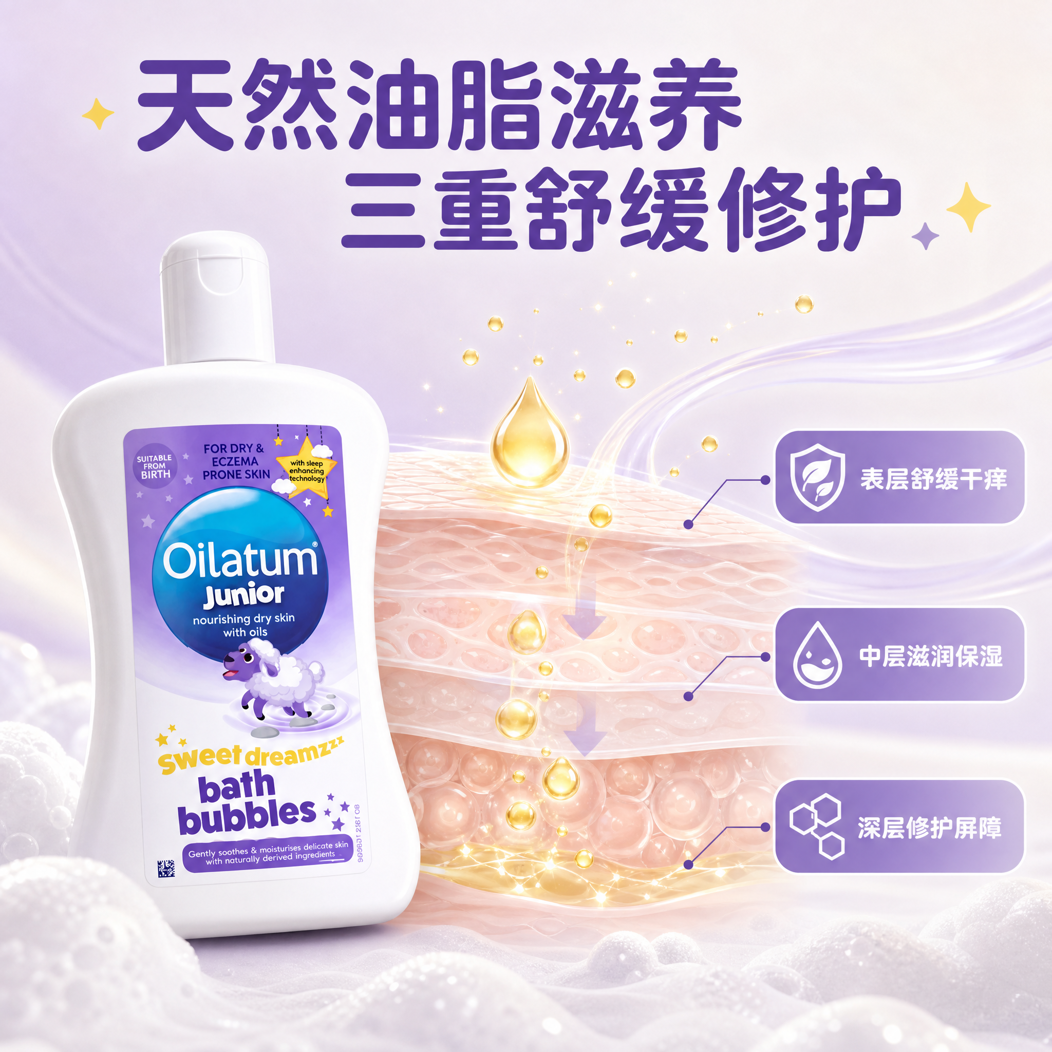 [主图-2] 主题：核心功能机理可视化 天然油脂滋养 三重舒缓… - 图片创意预览