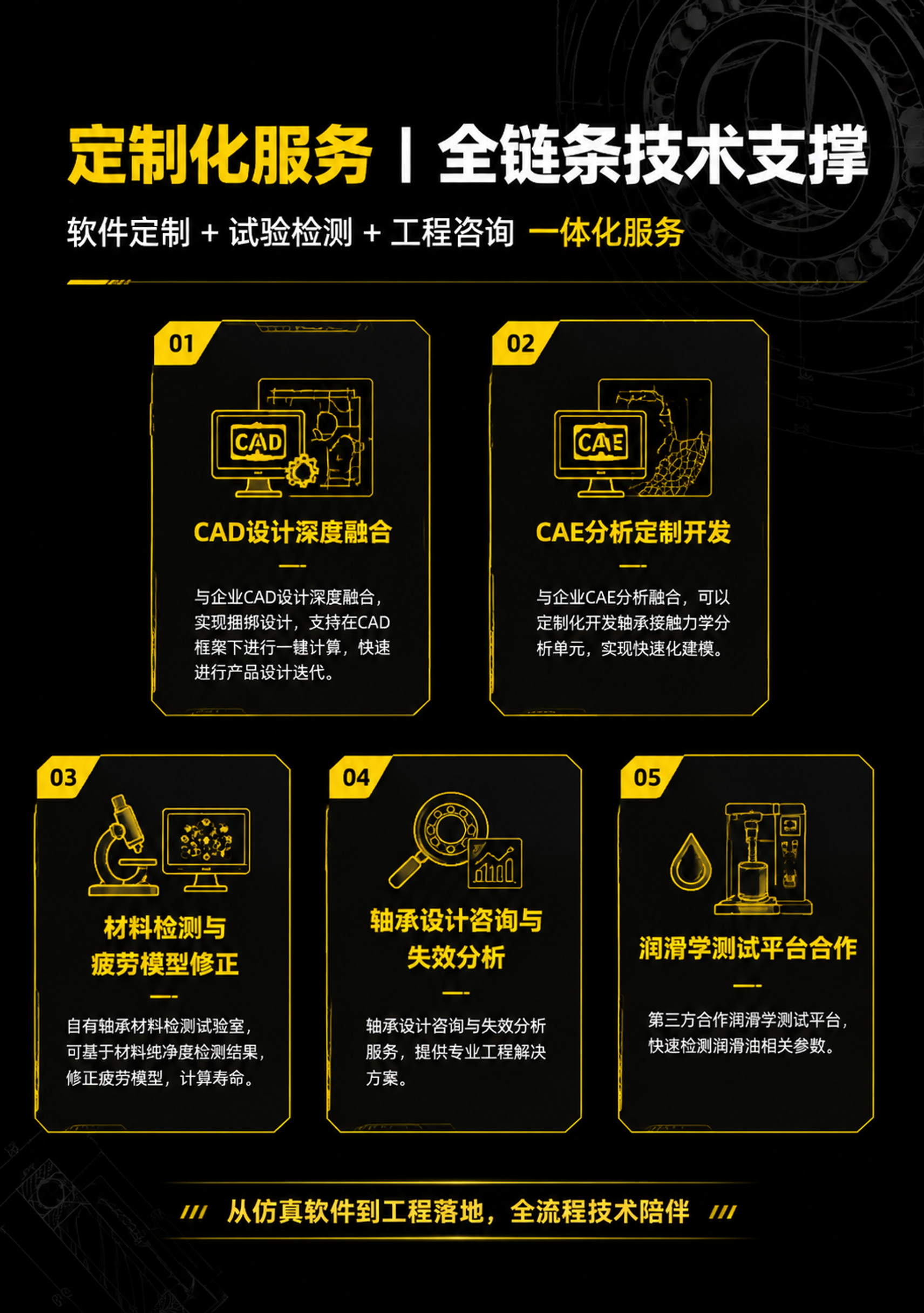 A4画册内页，定制化服务板块，工业科技黑黄色风格，与前面所有页… - 图片创意预览