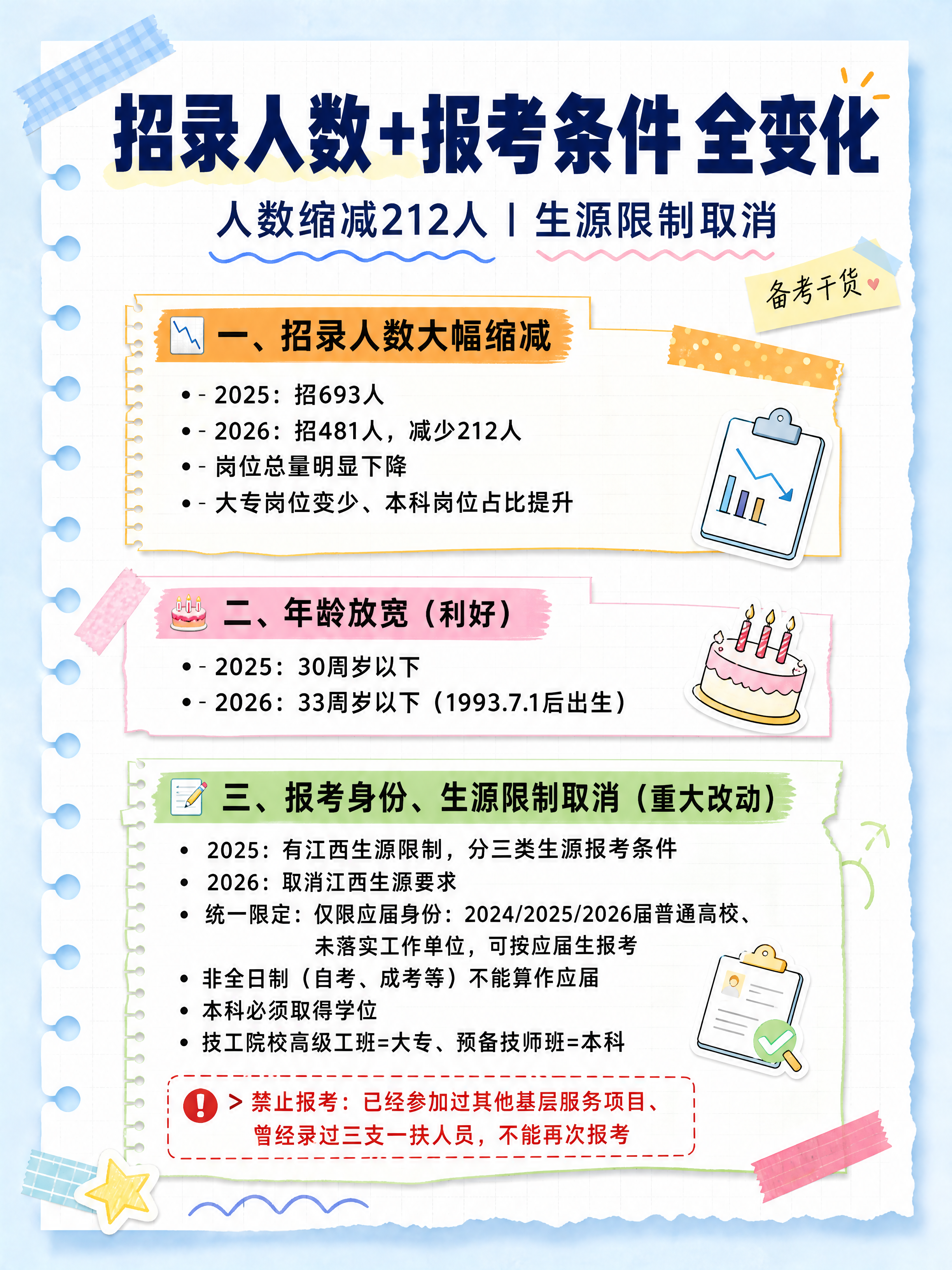 小红书笔记图文长图第3张，手账拼贴学习风，与参考图整体风格保持… - 图片创意预览