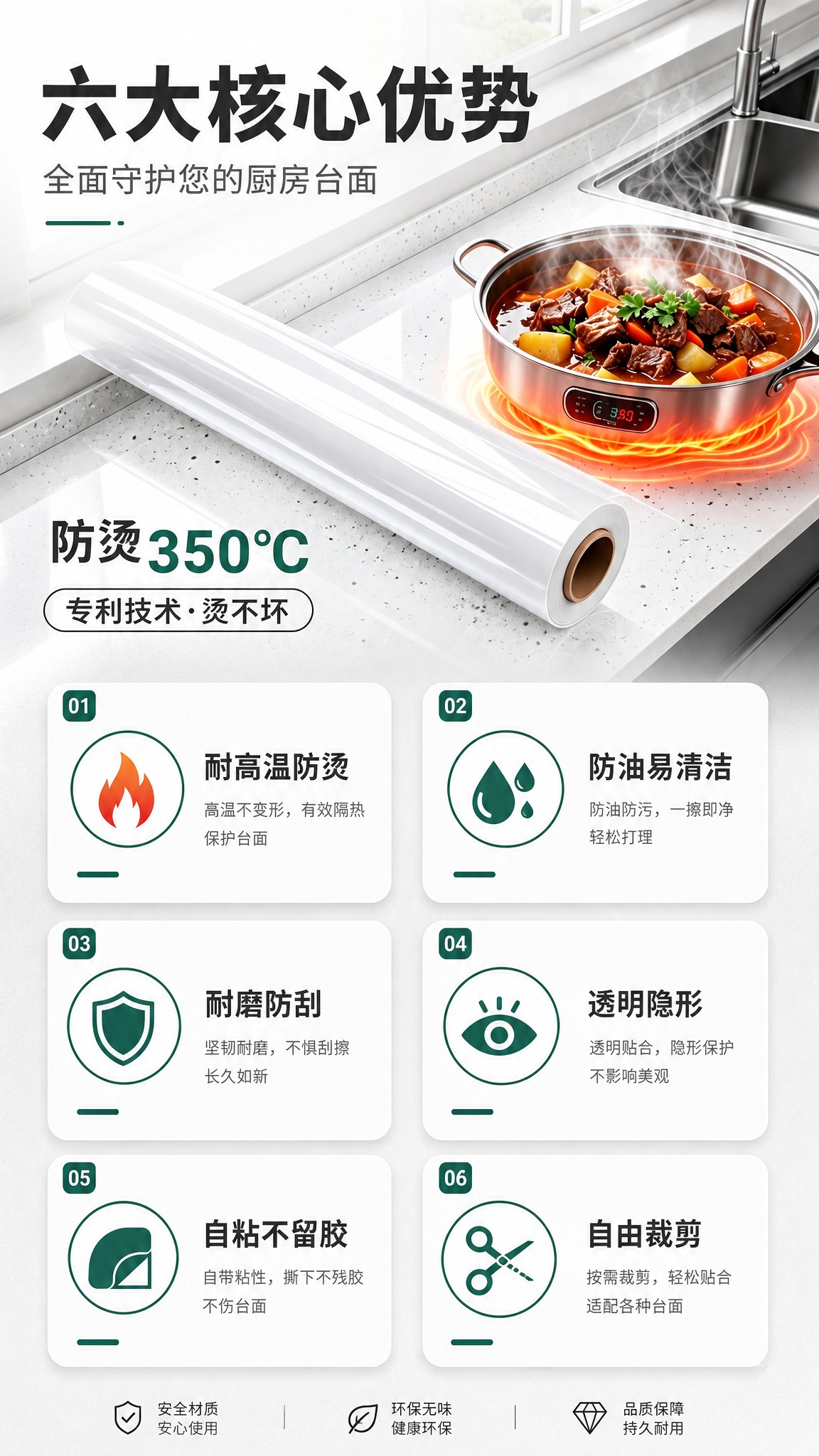 [商品] 使用【图1】透明卷材灶台膜；保留白色透明卷状形态、纸… - 图片创意预览
