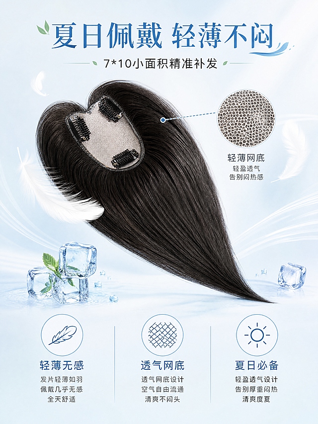 [第3张] 核心卖点页 - 轻薄小面积补发，夏日佩戴不闷。本张使用【图1】作为产品主体，【图4】作为发丝轻薄感展示。
[氛围/风格] 夏日清凉透气感，浅蓝白清爽配色，轻盈通透视觉，商业摄影质感。
[元素布局] 补发片斜置于画面中上部，占比约40%，展示轻薄厚度；周围环绕轻盈元素：飘动的羽毛、透气网孔放大示意、清凉冰粒、微风线条；下半部分用3组图标+文字展示核心卖点；背景为浅蓝到白色渐变，如夏日微风般清爽。产品结构、颜色与输入图一致，强调7*10小面积尺寸和轻薄质感。
[光影质感] 顶部柔光，发丝通透有光泽，网底呈现半透明透气感，整体明亮清凉。
[配色色系] 全局底色 #E8F4F8（浅冰蓝色）；主色深棕黑（发丝）；辅助色冰蓝、纯白；点缀色薄荷绿。
[视角构图] 45°斜侧视角，产品悬浮于画面上方，阅读动线从上至下：产品展示 → 轻盈元素 → 卖点图标。
[文字版式] 顶部主标题「夏日佩戴 轻薄不闷」，副标题「7*10小面积精准补发」；下半部分3列卖点图标：左「轻薄无感」配羽毛图标，中「透气网底」配网孔图标，右「夏日必备」配太阳图标；每个图标下配2-3行简短说明；文字采用清爽蓝黑配色，字号适中清晰。
[比例分辨率] 3:4 竖版比例，4K 分辨率，文字清晰可辨，高清画质。
[负向提示词] 产品变形，厚重感，颜色偏差，水印，文字过小，背景杂乱，发丝不自然。