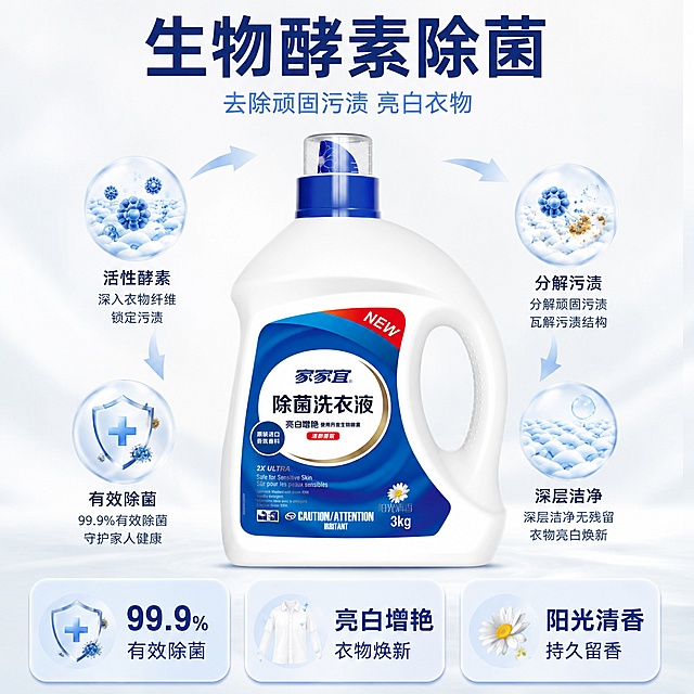 [主图-2] 家家宜除菌洗衣液核心功效卖点图
[氛围风格] 干净可信轻科技风，明亮通透
[画质] 商业摄影质感，产品清晰真实，画面干净高级，信息层级清晰
[元素] 家家宜除菌洗衣液居中放置，产品主体完整展示，保持产品外观、物理结构、材质质感、颜色与输入产品图绝对一致，杜绝任何变形和色差，精细化处理。画面顶部主标题，中部围绕产品展示除菌功效原理，底部用三个卡片展示核心优势。商品主体占比60%，背景是干净浅灰白色，画面整洁不杂乱。
[光影] 均匀柔和棚拍光影，整体明亮干净，产品主体光线均匀，文字区域清晰无阴影，没有多余反光
[配色] 主色浅灰白，辅助蓝色产品色，卡片用浅蓝渐变底色，深蓝色文字，对比清晰
[视角构图] 平视居中构图，产品主体突出，信息分区清晰，布局规整
[文字版式] 顶部大标题写"生物酵素除菌"深蓝色粗体，副标题写"去除顽固污渍 亮白衣物"浅蓝色小字。中部产品主体上方展示活性酵素分解污渍原理示意图，用简约图形演示。底部三张卡片横向排列，卡片内：第一张「99.9%」「有效除菌」，第二张「亮白增艳」「衣物焕新」，第三张「阳光清香」「持久留香」，卡片内大字数字/关键词，小字说明，对比清晰
[比例分辨率] 1:1比例，2k分辨率，文字清晰锐利，画面超高清
[负向提示词] 变形，文字错乱，产品图模糊，背景杂乱，水印，电商平台Logo，夸张医药风，重科技感，背景杂乱