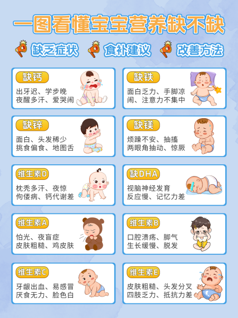 宝宝健康问题分享小红书封面预览效果