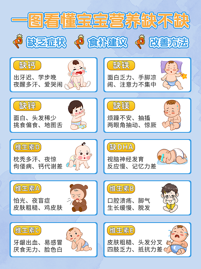 宝宝健康问题分享小红书封面