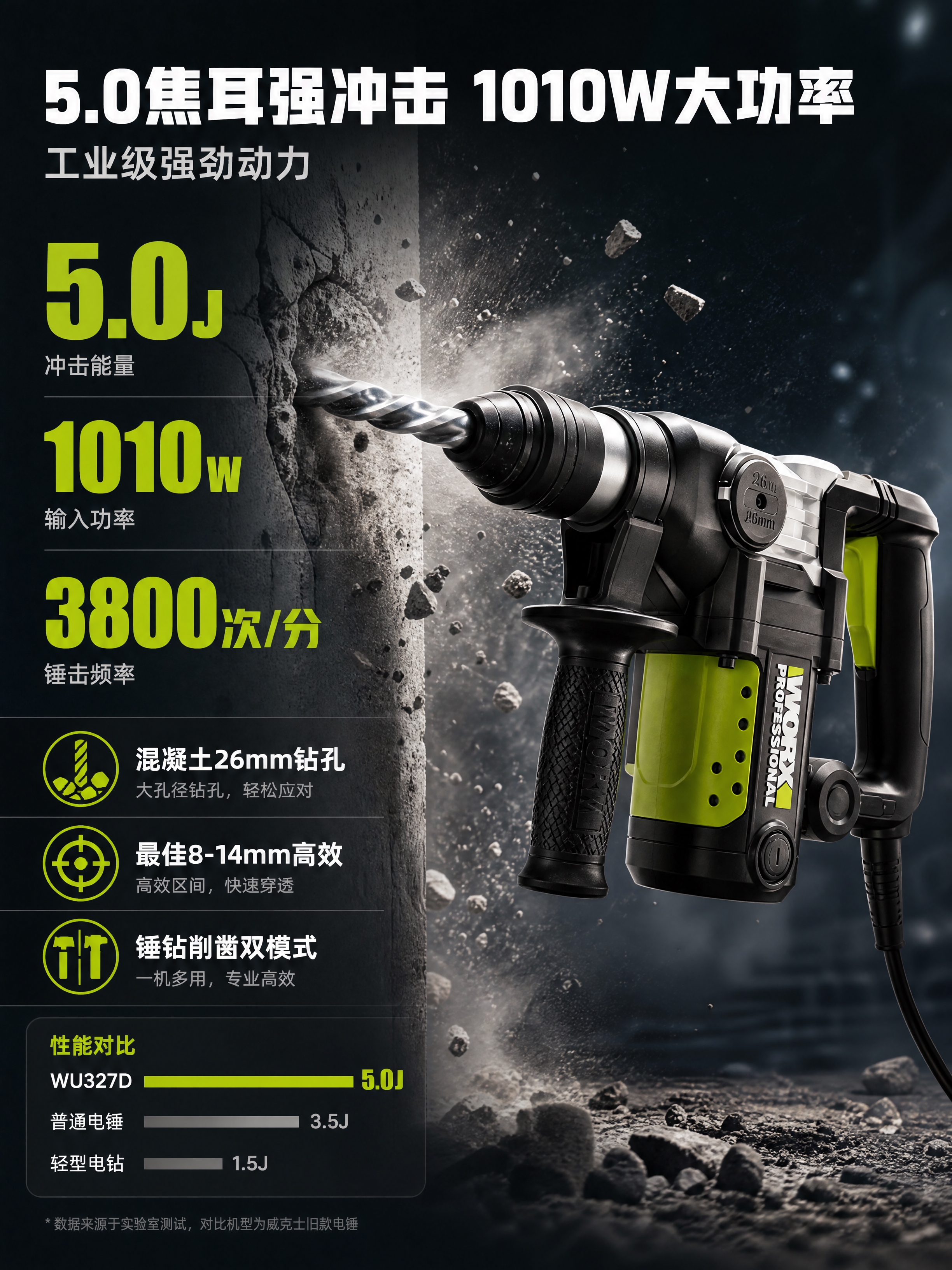 [商品] 使用【图1】威克士WU327D 1010W工业级电锤… - 图片创意预览