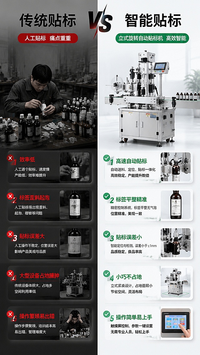 「图片1」，生成详情页，商品名称为立式旋转自动贴标机，适配淘宝/天猫平台，单图比例为9:16，需求屏数为10张。统一出图标准：4K超高清、工业写实风、商业详情页质感、光线均匀通透、无尘车间背景、设备不锈钢质感光亮、细节锐利、无杂物水印、构图高级大气，每张画面主题独立、卖点不重复，适配电商设备详情页全屏展示。
图1：整机实力全景图（设备全貌+工厂实力背书）
AI生图文案：全景正面拍摄立式旋转自动贴标机整机，一体式紧凑型机身，占地面积不足1立方，机身整洁简约、不锈钢拉丝质感，结构紧凑不占地，摆放于标准化现代化工业厂房内。画面底部叠加精致质感文字板块，清晰展示品牌实力：15年+行业深耕经验、50人+专业技术团队、5000㎡标准化生产工厂、服务6000+合作客户。整体画面高端专业，直观体现设备小巧集约的优势与厂家硬核生产实力，商业工业风十足。
图2：客户痛点解决图（场景化痛点对比）
AI生图文案：工业详情页对比海报版式，左右分屏对比设计。左侧展示传统贴标痛点场景：人工贴标效率低、标签歪斜起泡、贴标误差大、大型设备占地臃肿、操作繁琐易出错；右侧展示本设备作业优势场景：设备小巧不占地、高速自动贴标、标签平整精准、无需专业人工操作。画面明暗层次分明，痛点灰暗、解决方案明亮通透，直观解决占地大、精度差、速度慢、操作难、适配性弱五大客户核心痛点，视觉冲击力强。
图3：核心卖点汇总图（核心优势集中展示）
AI生图文案：立式旋转自动贴标机主体居中展示，搭配轻奢科技风卖点图标版式。突出六大核心硬核卖点：机身小巧占地＜1立方、贴标精度±0.5mm超高精度、生产速度1200-1800pcs/h高效量产、进口PLC控制系统运行稳定、智能触控屏极简操作、多瓶型通用兼容性强。设备主体清晰立体，卖点文字排版规整，科技感线条点缀，重点凸显设备「小体积、高精度、高速度、超稳定、易操作、全适配」核心优势。
图4：功能利益解读图（参数对应实际生产价值）
AI生图文案：特写设备核心运行作业场景，搭配商务质感图文解读模块。实景展示设备高速稳定作业状态，结合参数解读实际生产利益：进口PLC控制系统，抗干扰强、长时间连续运行不卡顿、故障率极低，减少停机维修成本；±0.5mm微米级精度，杜绝标签偏移、翘边、气泡问题，提升产品出货颜值与合格率；1200-1800pcs/h高速产能，大幅提升生产效率、缩短工期；紧凑型机身，节省车间摆放空间，降低场地成本；触控智能操作，新手快速上手，降低人工培训成本。画面实景与文字结合，清晰诠释设备为企业降本增效的核心价值。
图5：全品类适用范围+案例展示
AI生图文案：轻奢产品陈列版式，中间为立式旋转贴标机作业实景，四周整齐陈列各类适配成品瓶型。清晰展示设备万能适配能力：圆瓶、方瓶、扁瓶、六棱瓶、异形瓶等全规格瓶型通用，适配食品、日化、医药、化工、饮品等多行业产品。成品排列整齐、贴标效果统一精致，真实还原落地应用案例，画面干净高级，直观体现设备通用性广、一机多用、适配多场景量产的优势，无需更换设备即可切换多种产品生产。
图6：设备核心细节特写图
AI生图文案：多细节组合特写镜头，高清微距拍摄设备核心精密组件。精准拍摄进口PLC控制模块、高精度贴标机头、智能感应定位探头、柔性压标纠偏结构、可调式通用夹具、静音变频动力组件。金属部件质感细腻，做工精密规整，螺丝接口严丝合缝，无粗糙瑕疵。清晰展现设备精工制造、配件优质、结构精密的特点，凸显设备稳定性强、贴标精准、耐用耐磨的细节优势。「图片1」「图片1」「图片1」
图7：设备多角度展示图（360°外观呈现）
AI生图文案：同屏四宫格版式，分别展示立式旋转自动贴标机正面、侧面、背面、俯视四个角度。正面展示整机简约造型与触控操作面板，侧面展示机身紧凑厚度与流线结构，背面展示走线规整、防护密封结构，俯视展示旋转工位布局合理、空间利用率极高。统一无尘车间背景，光影均匀，全方位呈现设备小巧集约、结构合理、工业质感十足的外观设计，完整展现＜1立方超小占地优势。「图片1」「图片1」「图片1」「图片1」「图片1」
图8：设备详细参数展示图
AI生图文案：工业科技风参数详情页，左侧设备高清实景图，右侧规整数据参数表格排版。清晰标注核心参数：设备占地面积、贴标精度±0.5mm、贴标速度1200-1800件/小时、控制系统（进口PLC）、操作方式（智能触控屏）、适配瓶型、设备材质、工作电源、整机功率、适用行业等全套参数。排版清晰规整、字体高级、配色简洁商务，数据精准直观，专业度拉满，适配客户参数查阅、采购参考。「图片1」
图9：定制合作流程展示图
AI生图文案：简约商务风流程海报，搭配设备淡底图，采用流线型步骤排版。完整展示合作定制流程：咨询对接→需求确认→方案定制→设备生产→品质检测→打包发货→上门安装。每个步骤搭配简约图标，排版流畅清晰，视觉干净舒适，直观展现厂家标准化定制服务流程，体现专业、高效、规范的服务体系，打消客户定制顾虑。
图10：全套售后服务保障图
AI生图文案：高端信任风服务保障海报，背景为工厂实景与设备实拍融合，搭配金色质感保障图标。清晰展示全套售后权益：15年行业品牌保障、整机质保服务、免费技术培训、24小时在线客服、上门安装调试、终身维护、故障快速响应、配件原厂供应。排版大气规整，卖点清晰醒目，全方位凸显品牌售后实力，增强客户采购信任感。