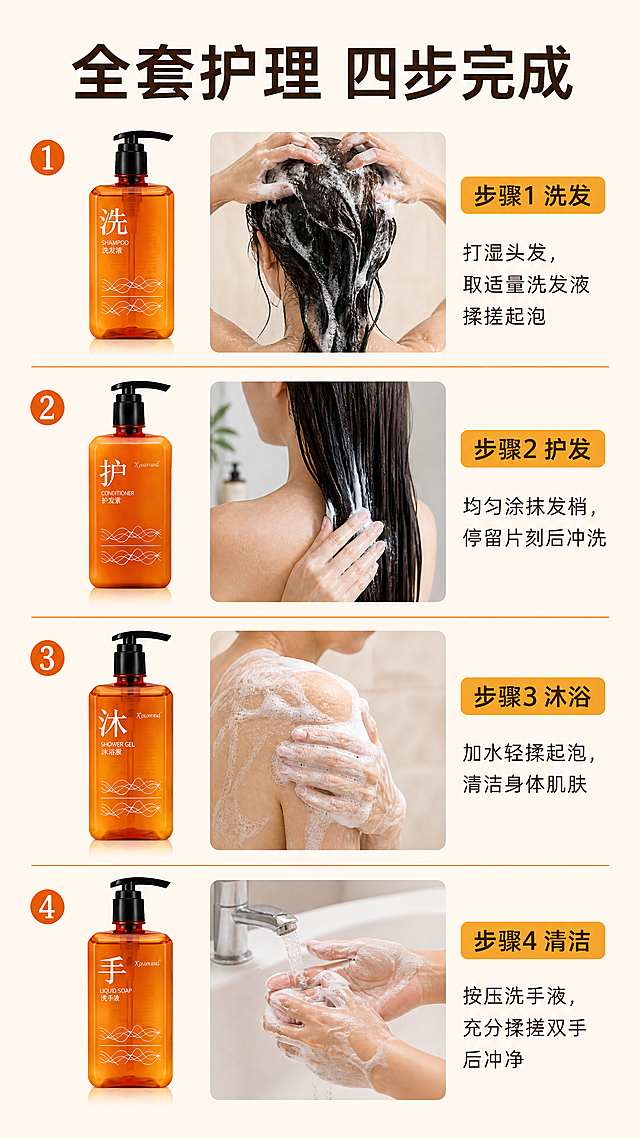 [第4屏] 使用步骤展示，爱马仕橙洗护套装四步护理流程。
[氛围/风格] 清晰步骤演示，干净日常氛围感，真实使用场景质感。
[元素布局] 采用纵向四步排列，每一步占据画面约四分之一高度，每步包含产品缩略图+动作示意图+文字步骤。步骤1洗发：洗发液产品图+湿润发丝示意图；步骤2护发：护发素产品图+涂抹发梢示意图；步骤3沐浴：沐浴露产品图+打泡示意图；步骤4清洁：洗手液产品图+洗手示意图。每个产品保持原图爱马仕橙瓶身黑色泵头结构颜色一致。背景用浅暖米色，步骤之间用细橙线分割清晰。
[光影质感] 均匀柔和光线，每一步区块光影均匀，产品和示意图都清晰可见，没有过暗过亮区域。
[配色色系] 全局底色：#FDF5E9；步骤标题背景：#F5AB35；文字：深棕色。
[视角构图] 纵向分步排版，从上到下阅读顺序符合移动端浏览，9:16比例。
[文字版式] 顶部总标题「全套护理 四步完成」深棕色居中粗体。每一步左侧用橙色圆形数字标识，右侧步骤标题+说明，字号清晰适合手机阅读，不遮挡示意图。
[比例分辨率] 9:16竖版比例，4K分辨率，文字清晰可辨。
[负向提示词] 产品变形，结构错误，颜色偏差，步骤文字错乱，背景杂乱，水印。