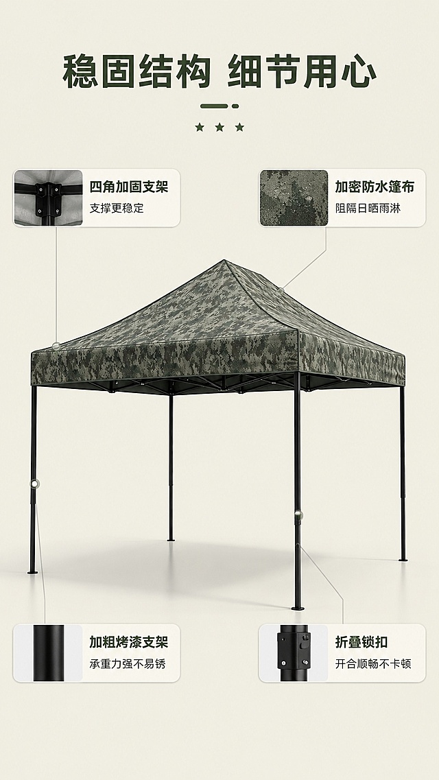 [第3屏] 详情页结构解析屏，引线标注迷彩四角篷布伞关键结构。本屏使用【图1】作为产品主体。
[氛围/风格] 专业解析风，清晰结构展示，干净利落，参数标注清晰。
[元素布局] 产品居中展示，用细引线分别标注：四角加固支架、加密迷彩篷布、加粗烤漆支架、折叠锁扣四个核心结构，每个标注附带简短用户收益说明；保持产品原有结构、轮廓、颜色与输入图一致。
[光影质感] 均匀柔光，产品结构清晰，标注线条纤细不遮挡主体。
[配色色系] 全局底色 #E8E8D8，主色迷彩绿，辅助色深灰引线和文字，白色标注底框。
[视角构图] 正面中心构图，整体展示产品全貌，引线从结构部位引出标注到侧边，阅读动线清晰。
[文字版式] 顶部大标题「稳固结构 细节用心」，四个标注分别为：「四角加固支架 支撑更稳定」「加密防水篷布 阻隔日晒雨淋」「加粗烤漆支架 承重力强不易锈」「折叠锁扣 开合顺畅不卡顿」，文字大小适中清晰可读。
[比例分辨率] 9:16竖版比例，4K分辨率，文字清晰可辨，高清画质。
[负向提示词] 结构标注错误，引线遮挡主体，文字错乱，产品变形，颜色偏差