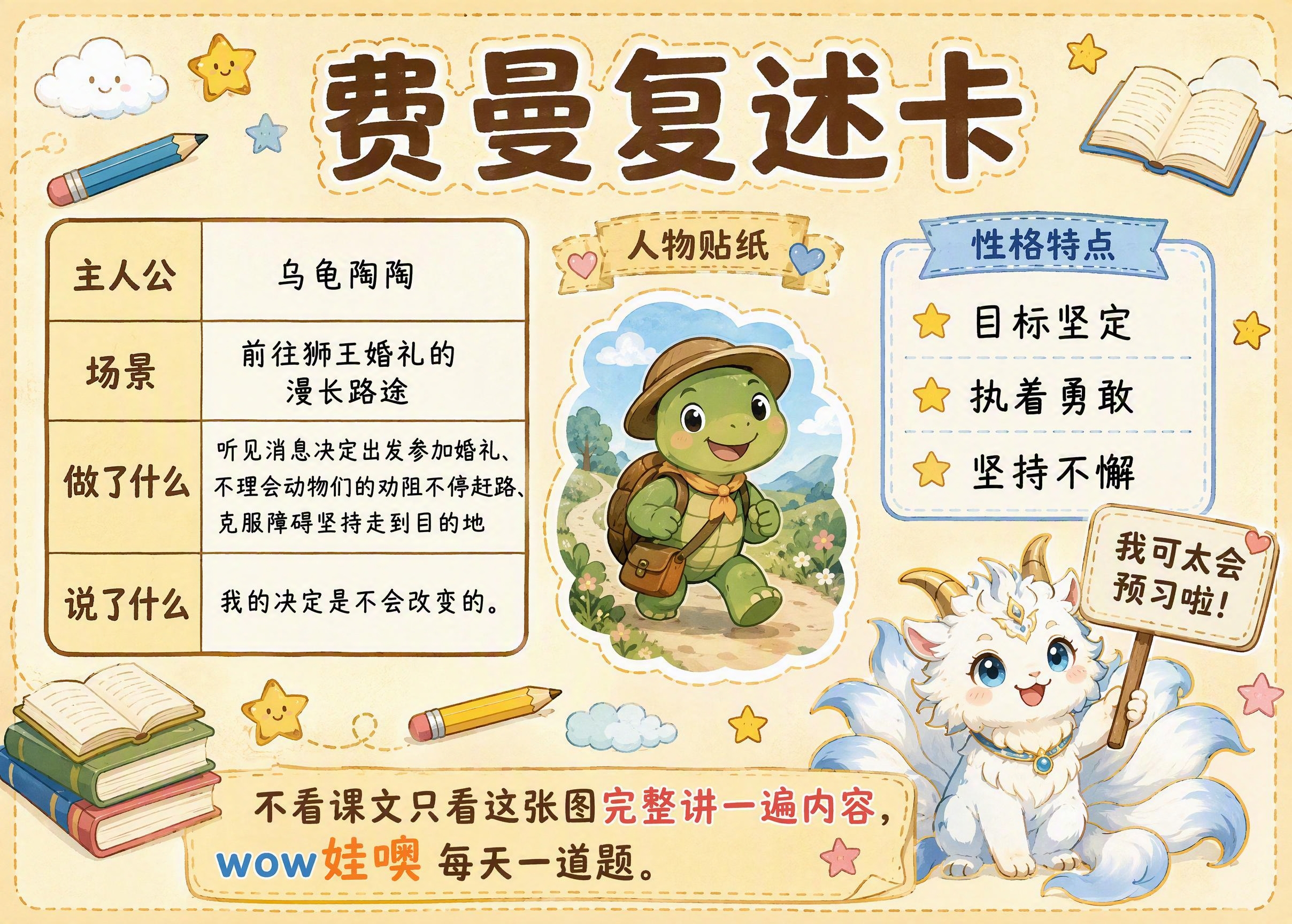 费曼复述卡，卡通手绘风格，暖色调米黄色背景。顶部大字标题费曼复… - 图片创意预览