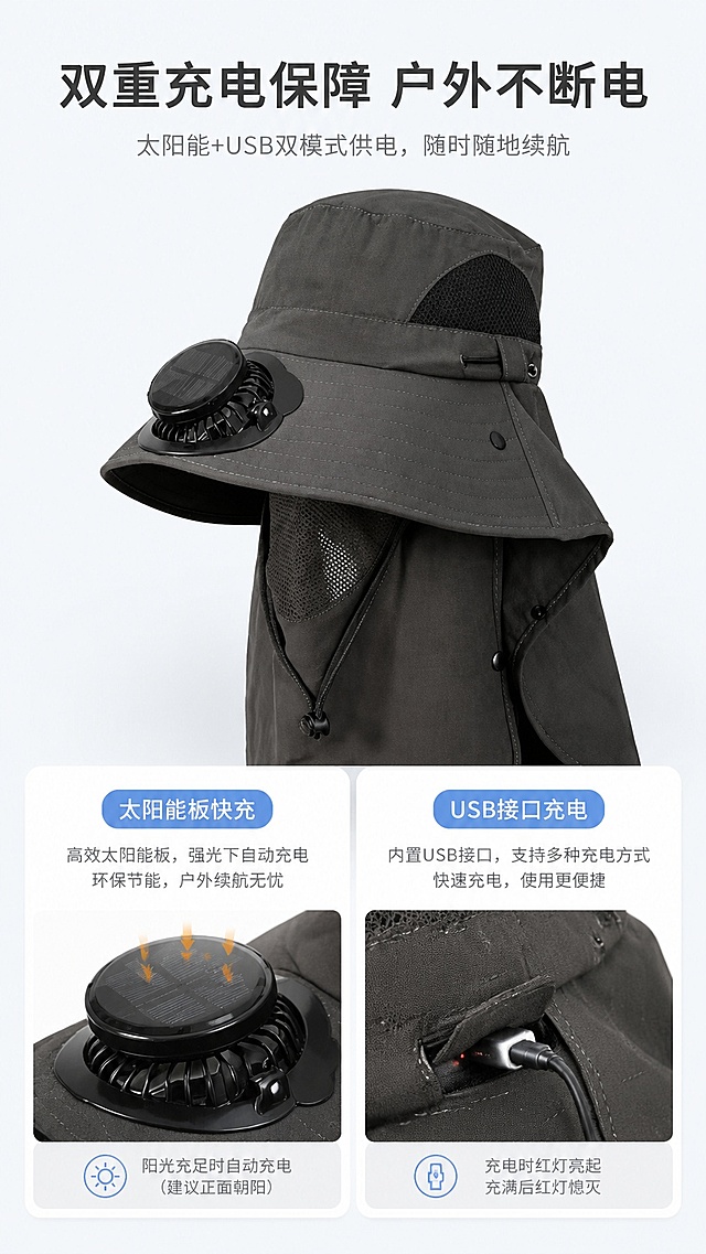 [第3屏] 充电方式卖点解析。本屏使用【图1】深灰色风扇帽作为主体。
[氛围/风格] 功能解析风格，简洁明亮，专业可信，展示充电结构。
[元素布局] 主体帽子占上半区约60%画面，下半区分两栏展示太阳能和USB两种充电模式示意图，左侧展示太阳能板细节，右侧展示USB充电口，结构与输入商品一致。
[光影质感] 均匀柔光，产品细节清晰，结构明暗对比自然。
[配色色系] 全局底色 #F5F8FA，主色浅灰，辅助色浅蓝标注，深灰文字。
[视角构图] 上产品下图文，上下构图，主体突出。
[文字版式] 主标题「双重充电保障 户外不断电」，副标题「太阳能+USB双模式供电，随时随地续航」，两栏分别标注「太阳能板快充」和「USB接口充电」，文字层级清晰，不遮挡主体。
[比例分辨率] 9:16竖版比例，4K分辨率，文字清晰可辨，高清画质。
[负向提示词] 产品变形，接口错位，文字模糊，颜色偏差