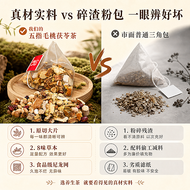 [主图-6] 配料对比主图，主题为我们的真材实料原切配料 vs 市面上劣质三角包碎料的对比，清晰罗列优缺点，突出品质优势。
[统一基调] 整体风格为高级自然静物摄影风，暖棕大地色调，米杏色渐变背景，自然柔光从左上方照射，柔和阴影，苔藓、原木、草本植物作为场景点缀元素，质感高级细腻，商业摄影级画质。字体使用干净利落的现代宋体，主标题深棕色，辅助文案浅棕色，强调色用赭石色，图标为简约线性草本图标风格。
[画面] 画面左右分栏对比布局。左侧为「我们的真材实料」区域：展示透明三角茶包（保持原图外观）+ 倒出的完整原切配料，颗粒大而完整，颜色自然，放在浅色原木托盘上，背景是绿色苔藓和暖光。右侧为「市面普通碎料包」区域：展示一个普通茶包+倒出的细碎粉末状残渣，颗粒细小模糊，颜色暗沉不均，放在灰色普通纸面上，光线偏冷暗。中间有VS分隔标识。下方为优缺点对比表格区域。
[光影质感] 左侧暖光柔和，配料清晰有质感，营造优质高级感；右侧冷调偏暗，碎料模糊，营造廉价感。整体对比鲜明但不夸张。
[配色] 整体米杏色背景，左侧暖棕+绿色，右侧冷灰+暗褐色，对比鲜明。文字左侧用深棕/赭石色，右侧用灰色。
[文字版式] 画面顶部主标题大字：「真材实料 vs 碎渣粉包 一眼辨好坏」。
左侧上方标题：「✅ 我们 五指毛桃茯苓茶」，下方3个优点：
1. 原切大片 每一味都清晰可辨
2. 8味草本 足量配方 效果更好
3. 食品级尼龙网 久泡不烂 无异味
右侧上方标题：「❌ 市面普通三角包」，下方3个缺点：
1. 粉碎残渣 看不清原料 以次充好
2. 配料偷工减料 多为廉价填充物
3. 劣质滤纸 易破 有胶味 不安全
画面底部一行小字强调：「选养生茶 就要看得见的真材实料」。
[输出要求] 1:1正方形，2K分辨率，文字清晰锐利，左侧茶包和配料外观与原图一致，对比清晰有说服力，画面干净高级，无水印，无平台Logo，无变形，无错字，不贬低具体品牌。