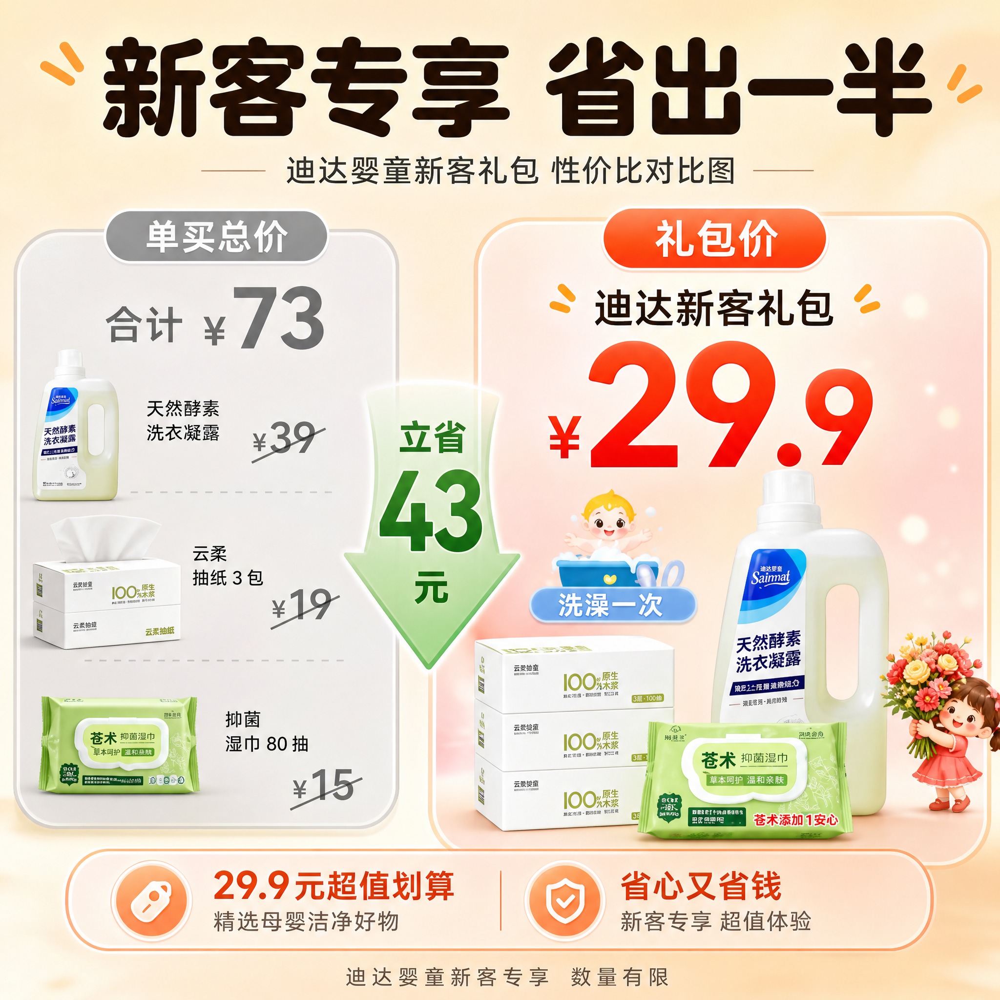 [主图-7] 迪达婴童新客礼包 性价比对比图 29.9元超值划… - 图片创意预览