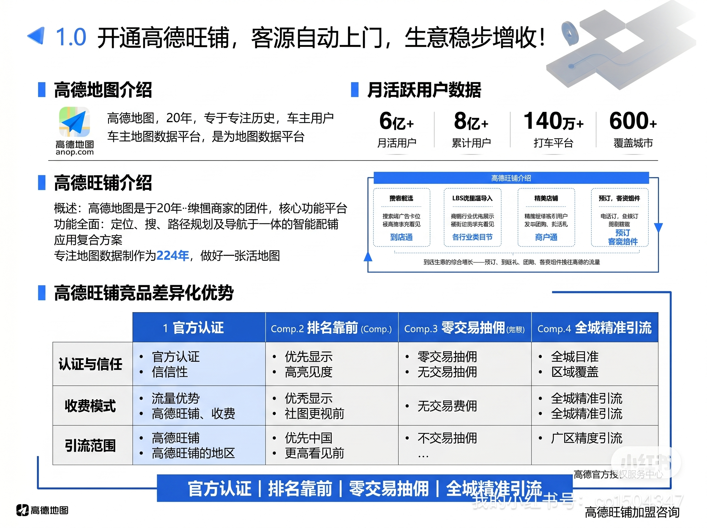 参照前两张图片蓝白商务PPT风格，生成横向A4高德旺铺广告宣传… - 图片创意预览