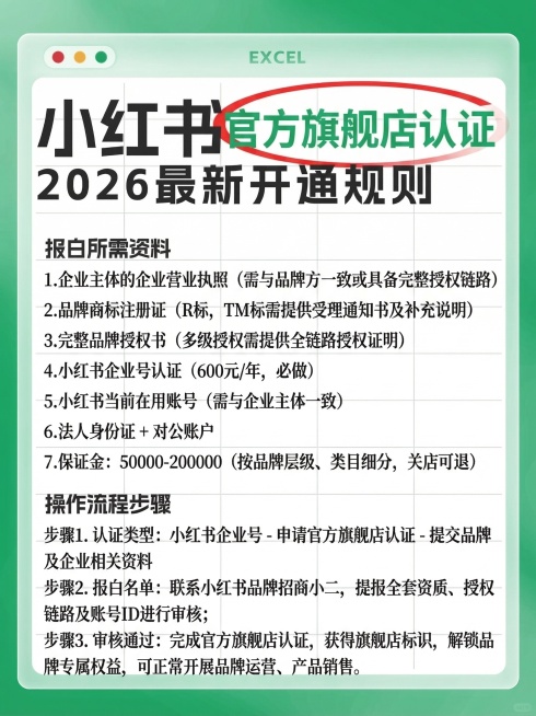 保持原图的绿色渐变背景、Excel窗口样式、字体大小和排版风格，标题替换为“小红书 官方旗舰店认证 2026 最新开通规则”，其中“官方旗舰店认证”用绿色字体加红色椭圆圈标注。内容为：报白所需资料
1预览效果
