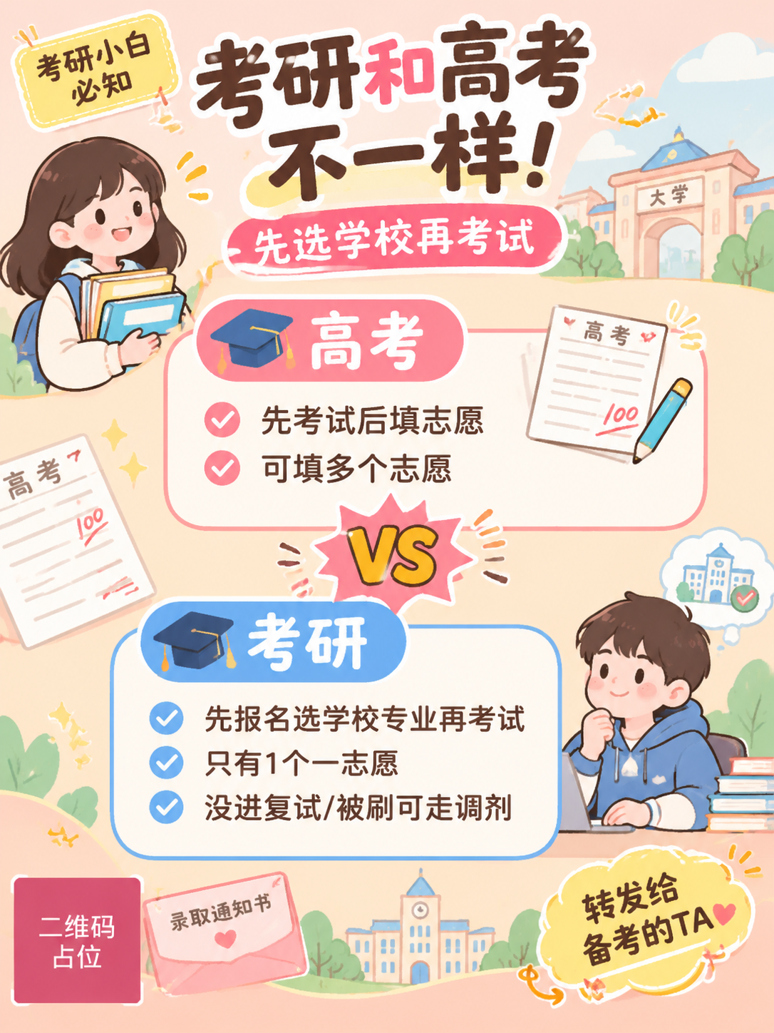 小红书考研科普海报，扁平插画风格，马卡龙色系，清新活泼，3:4… - 图片创意预览
