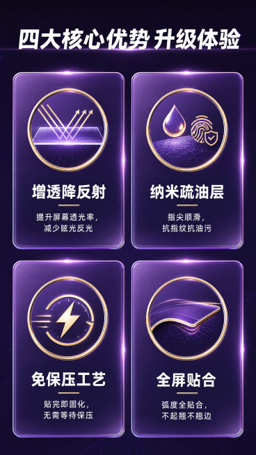 [第4屏] 四大核心卖点分述屏，展示AR电镀UV免保压光固膜的四大核心优势。本屏延续紫金色科技风格，延续【图1】品牌调性。
[氛围/风格] 科技功能展示风，深紫渐变背景，干净清晰，卖点突出。
[元素布预览效果