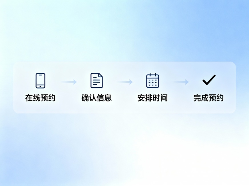 客户预约流程预览效果