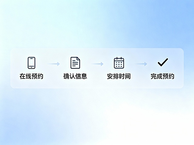 客户预约流程