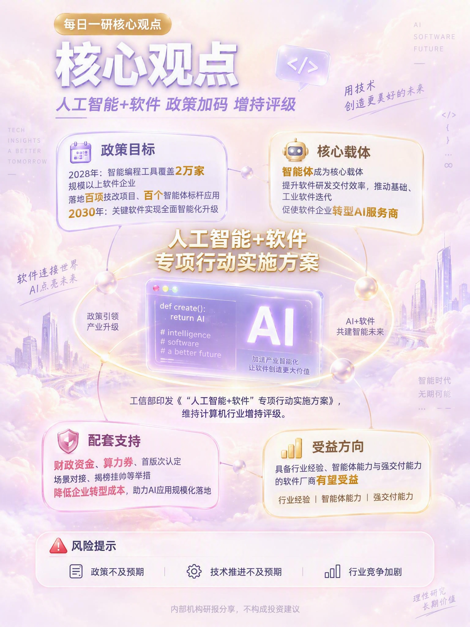 一张通透舒适的科技研报信息图海报，浅色系梦幻配色，3:4竖版，… - 图片创意预览