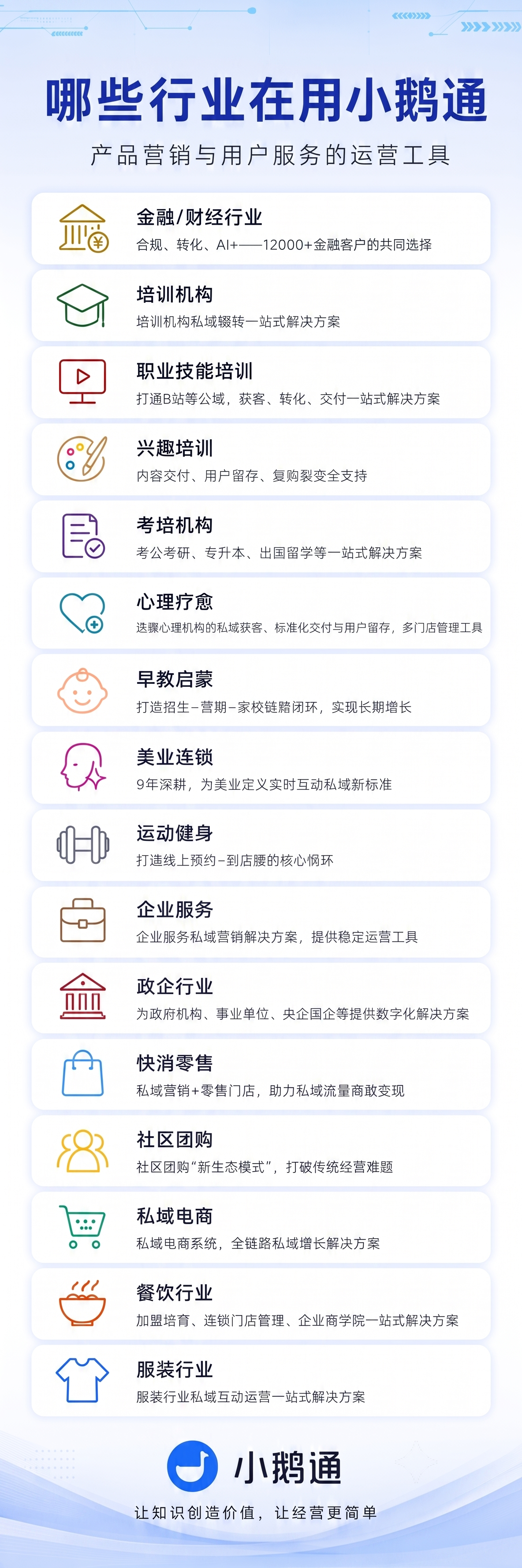 小鹅通适合行业竖版内容 - 图片创意预览