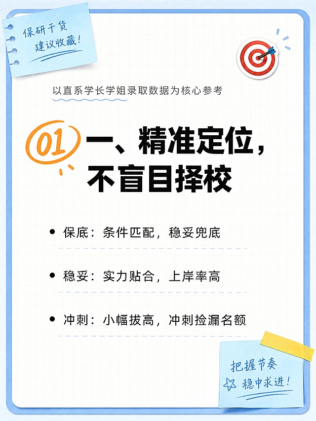 小红书笔记内容页，手账拼贴学习风，与封面风格统一：浅蓝白色笔记纸网格纹理背景，蓝色圆角外边框，左上角蓝色便签贴角，右下角蓝色便签+黄色胶带装饰。版式精美，小红书笔记封面质感，信息层级清晰。页面主标题：「一、精准定位，不盲目择校」，黑色粗黑体，左侧配橙色手绘小圆圈序号「01」。正文内容分三行项目符号：「• 保底：条件匹配，稳妥兜底」「• 稳妥：实力贴合，上岸率高」「• 冲刺：小幅拔高，冲刺捡漏名额」，黑色常规字体，行距舒适。顶部加一行小字引言：「以直系学长学姐录取数据为核心参考」，灰色小字。右上角点缀 1 个 🎯 靶心 emoji 小贴纸。整体氛围：保研干货、清爽高效、学生党分享感。画质：高清细腻，文字清晰可读，文字完整处于安全区内不可裁切，四周留安全边距。画面比例 3:4，4K。