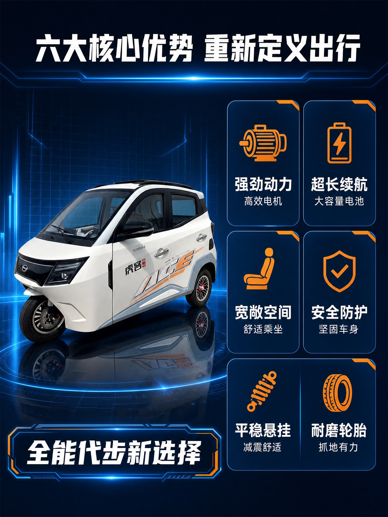 电商产品信息主图，六大核心优势主题，深蓝色科技感背景，白色虎客… - 图片创意预览