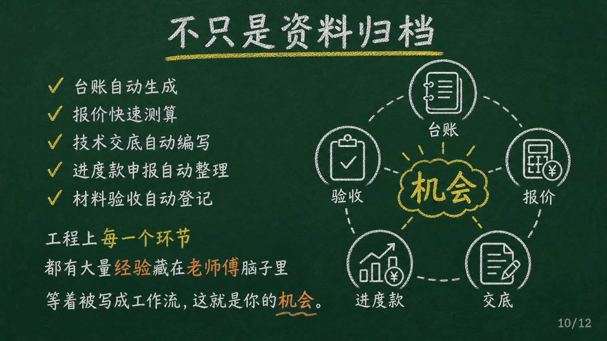 黑板报风格PPT页面，深绿色黑板背景，白色粉笔字，黄色粉笔重点… - 图片创意预览
