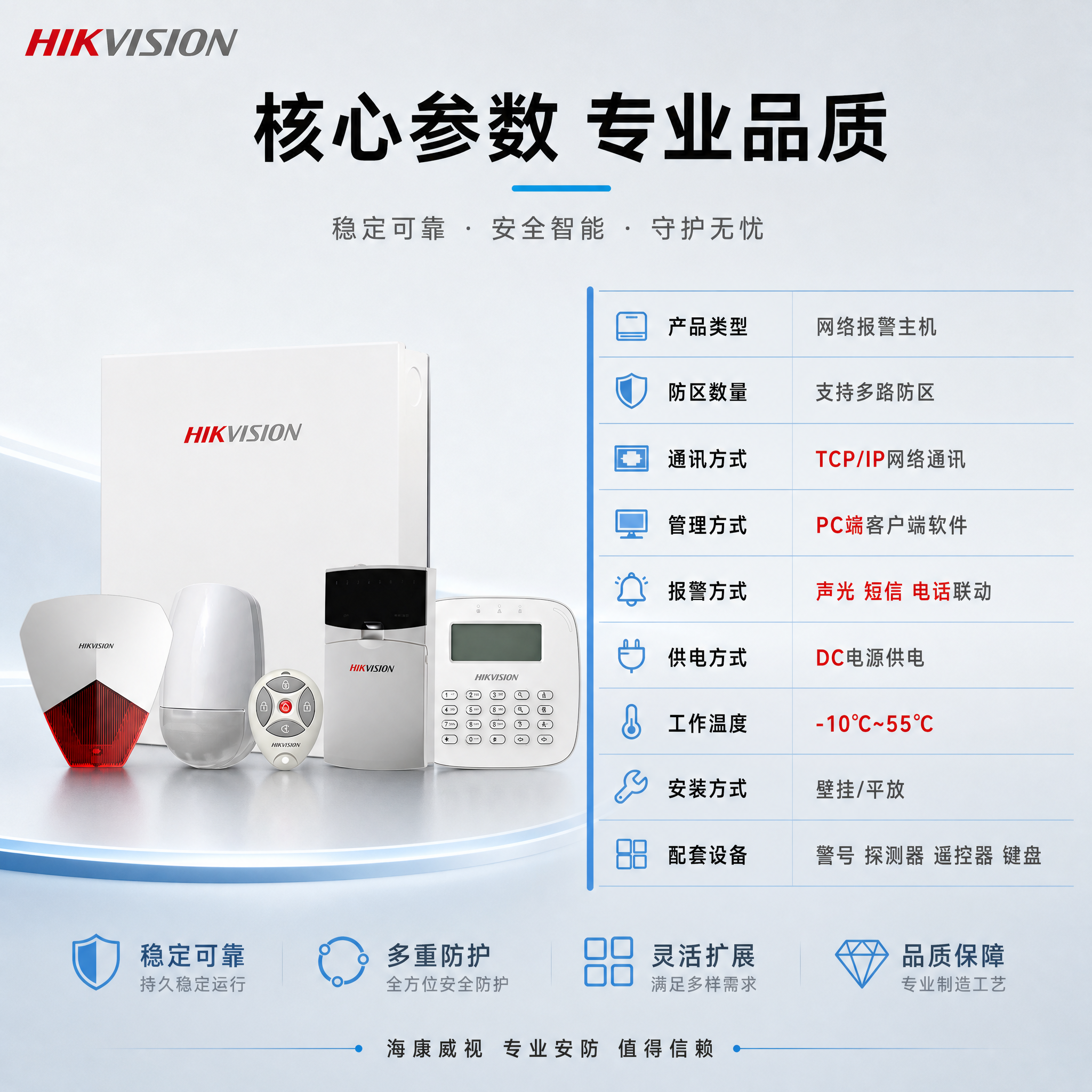 [主图-5] 核心参数规格图，展示网络报警主机的主要技术参数与… - 图片创意预览