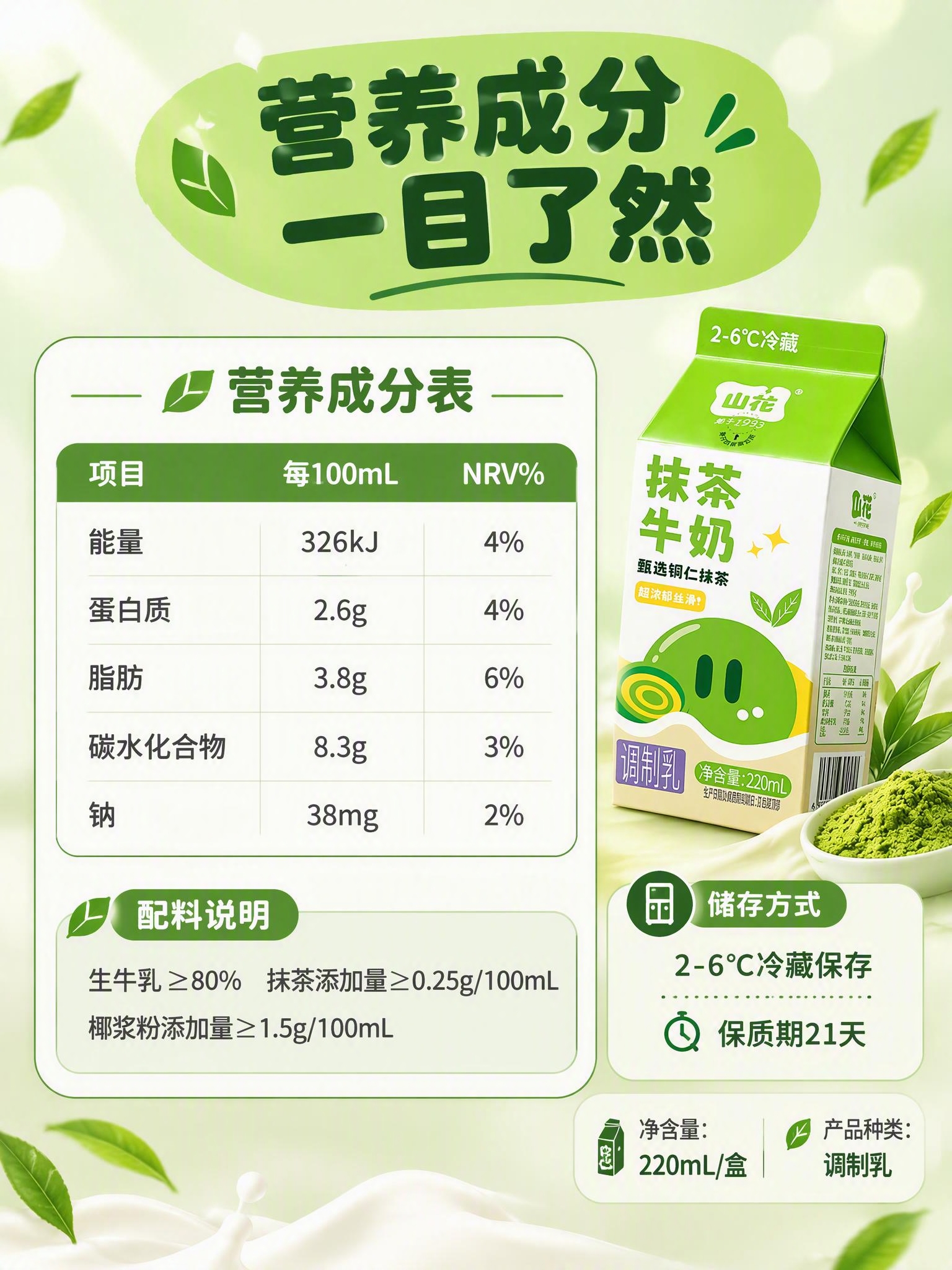[商品] 使用【图1】营养成分表信息与【图3】产品包装；保留营… - 图片创意预览