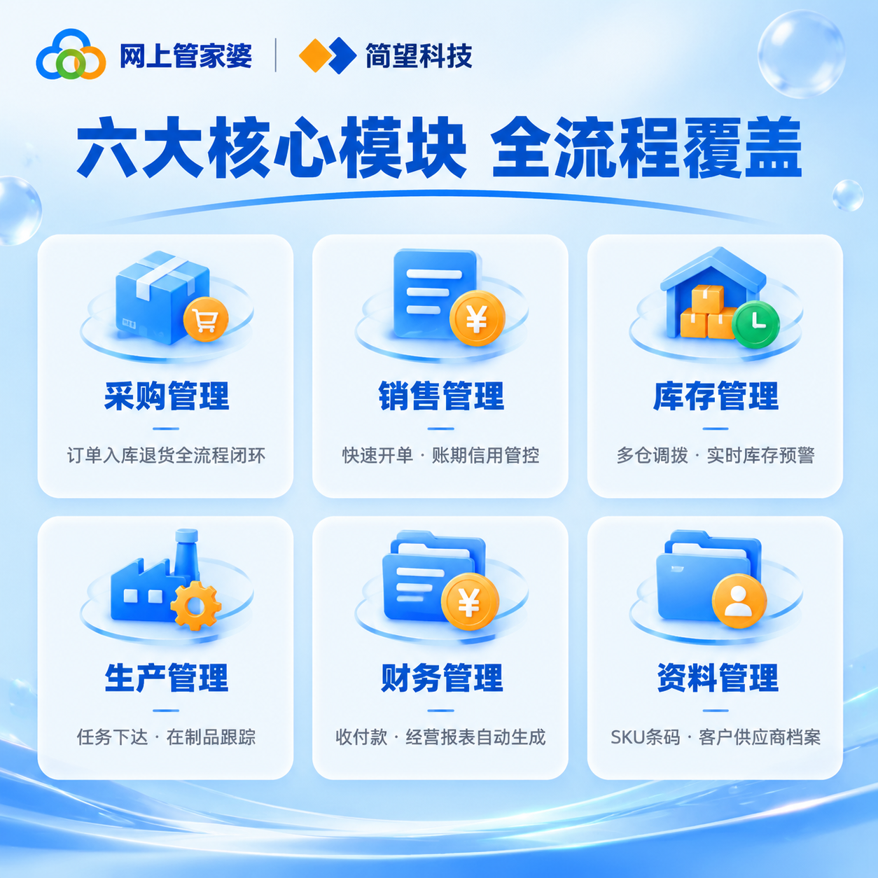 【主图2·六大核心模块】网上管家婆ERP六大核心模块功能展示图… - 图片创意预览