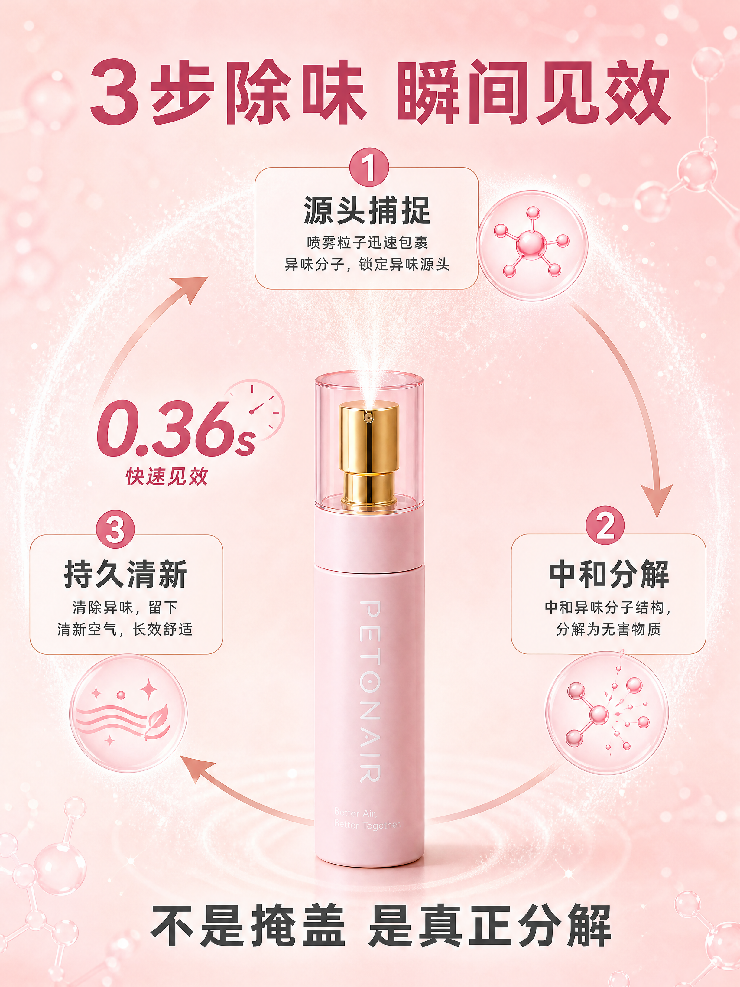 [商品] 使用【图1】PETONAIR粉色宠物除臭喷雾；保留樱… - 图片创意预览