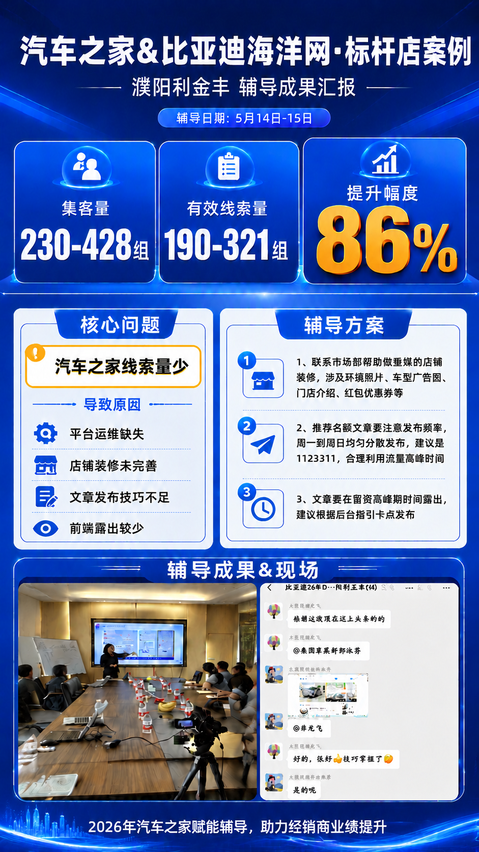 对海报进行以下修改： 1. 底部"辅导成果&现场"区域去掉最右… - 图片创意预览