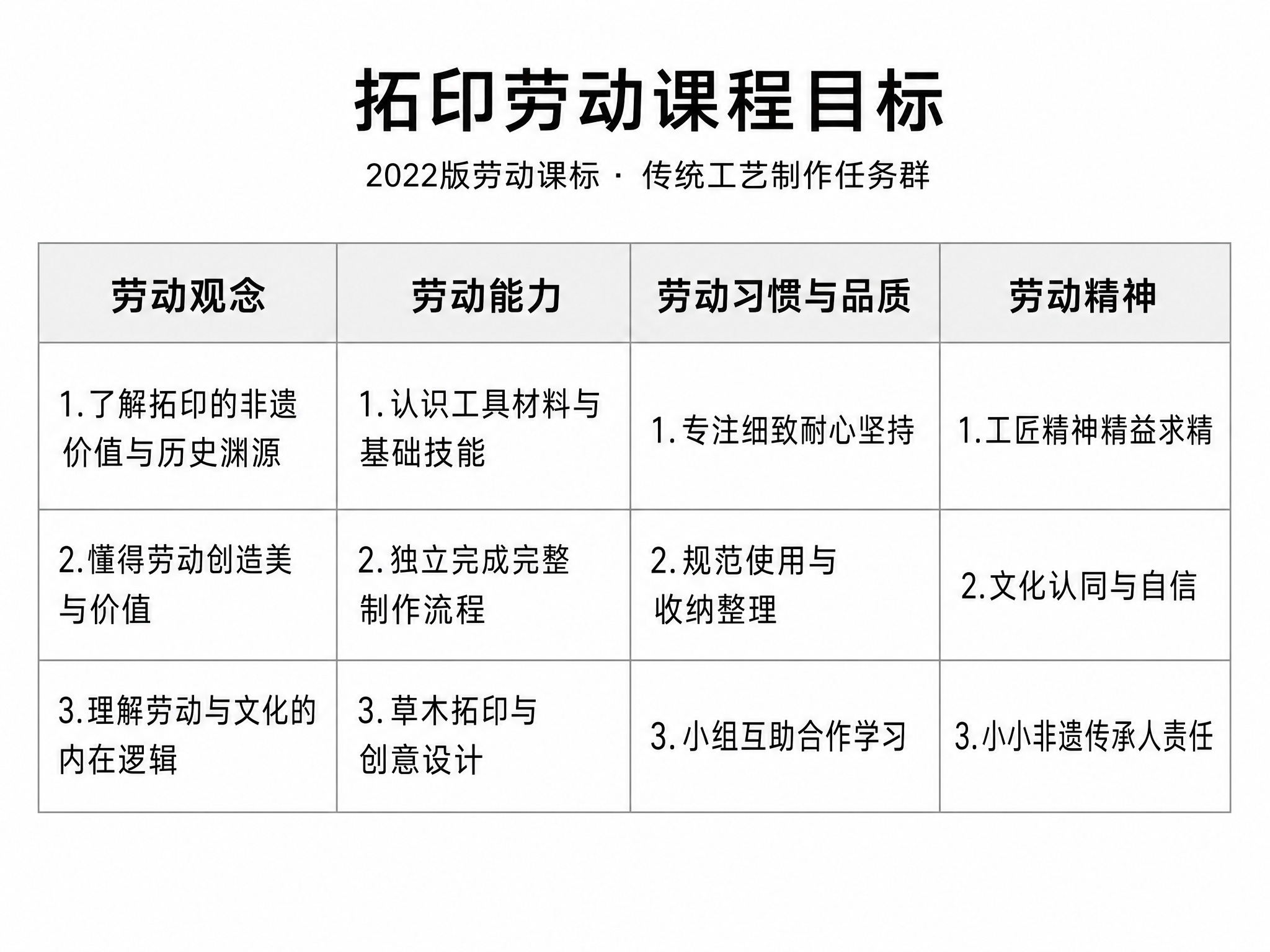 简洁白底表格信息图，横版4:3比例，极简商务风格。纯白背景，无… - 图片创意预览