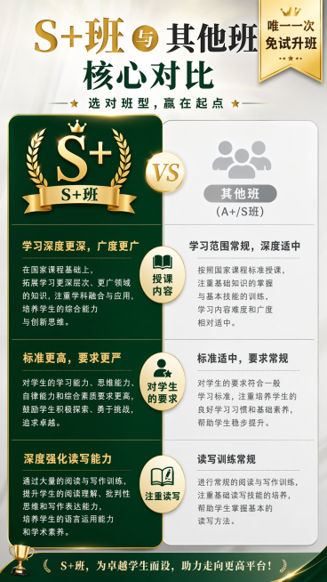 制作S+班与其他班（A+/S班）的核心对比海报，左右分栏布局，左侧🟢S+班用金色高亮，右上角突出显示"唯一一次免试升班"标签，右侧⚪其他班常规展示。包含对比维度：授课内容、对学生的要求、注重读写三个预览效果