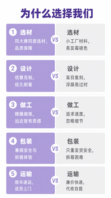 [第6屏] 对比展示屏，和同类型产品做五个维度对比，突出产品优势。[氛围/风格] 清晰对比风，简约商务，信息直观。[元素布局] 顶部主标题，下方五个对比行，每行分左右两栏，左侧展示本品优势，右侧展示普预览效果