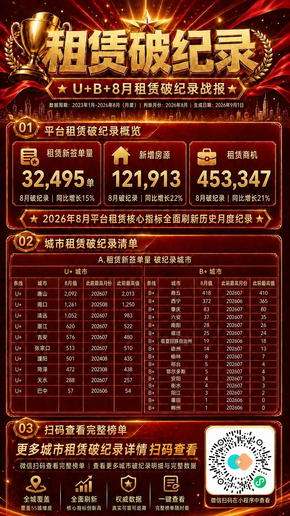 基于图1的红金商务战报海报，将右下角的二维码替换为图2中的小程… - 图片创意预览