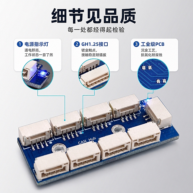 [商品] 使用【图5】CAN扩展板带电源指示灯细节图；保留蓝色PCB板、9个白色GH1.25-4P接口、电源指示灯（右上角小灯）、CAN Hub丝印文字、固定螺丝孔，产品结构、颜色、接口数量完全保真。
[画面] 页面目标：细节做工展示，突出产品品质和工艺细节。构图：产品斜角微距特写占画面60%，位于画面中下部；上方3个细节标注卡片，分别指向电源指示灯、接口材质、PCB工艺；背景浅灰渐变，突出产品细节质感。
[视觉] 套系策略：风格=科技工业风商业摄影；标题字=粗黑无衬线黑体；正文字=简洁无衬线中黑体；主色=深海蓝(#1565C0)；背景延展=浅灰到白色渐变，柔和干净突出产品；强调色=亮青色(#00BCD4)，用于引线和细节高亮；标题色=深海军蓝；正文色=深灰色；组件=细线引线、圆角标签卡片、放大镜效果装饰；光影=侧前柔光，突出PCB板质感和接口塑料材质纹理，焊点清晰可见。
[文字] 顶部主标题「细节见品质」，副标题「每一处都经得起检验」；3个细节标注：1.「电源指示灯」通电即亮，工作状态一目了然；2.「GH1.25接口」镀金触点，接触稳定耐插拔；3.「工业级PCB」沉金工艺，抗氧化耐腐蚀。文字全部横排，引线从产品具体部位引出，标注清晰。
[规格] 图片比例1:1正方形，4K分辨率，淘宝/天猫详情页适配，中文文案；负向提示：避免变形、错字、文字过小、接口数量错误、产品颜色改变、模糊、绝对化用语。