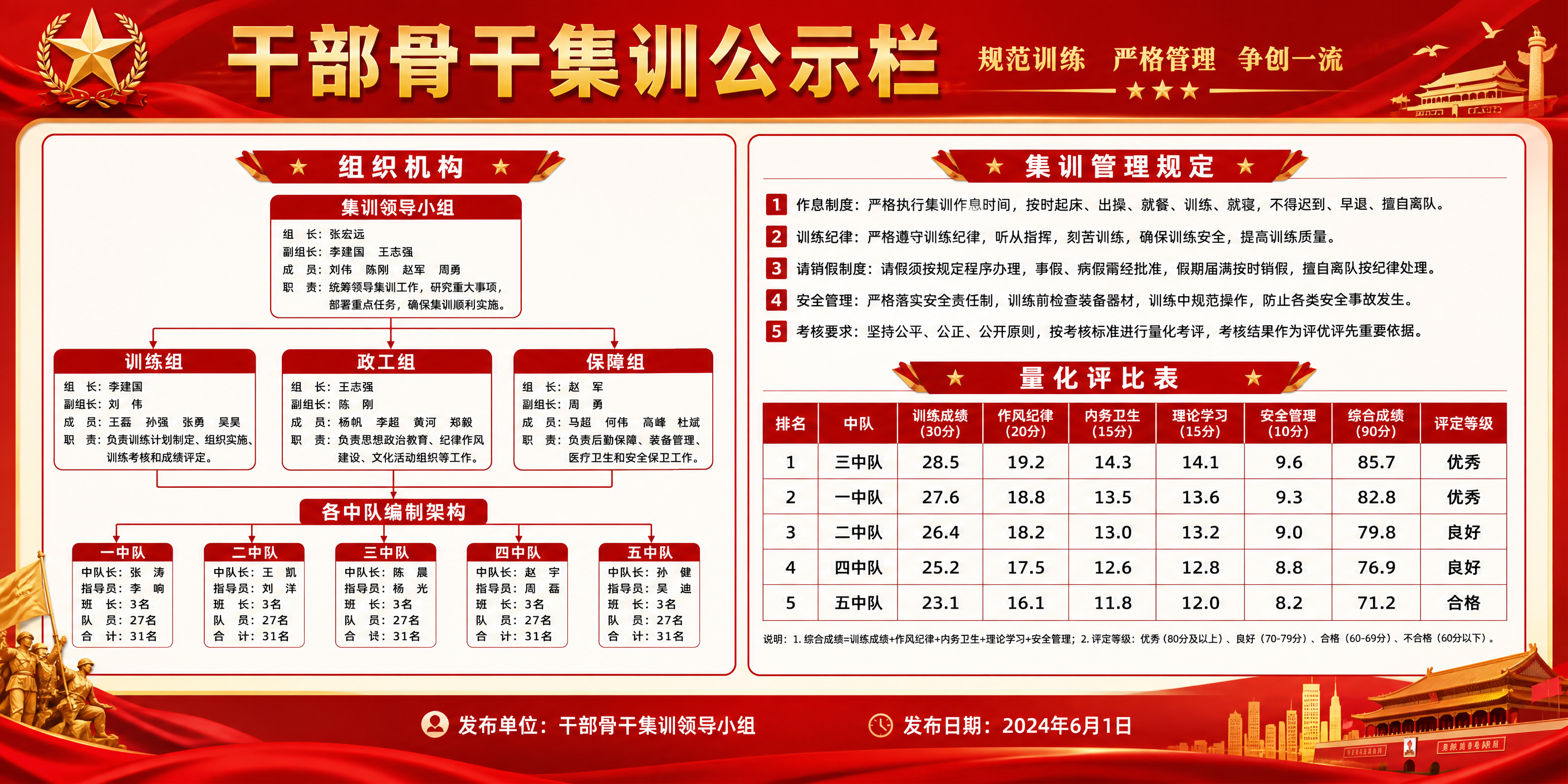 红色主题集训公示栏设计效果图，规范庄重大气的政务公示栏风格。整… - 图片创意预览
