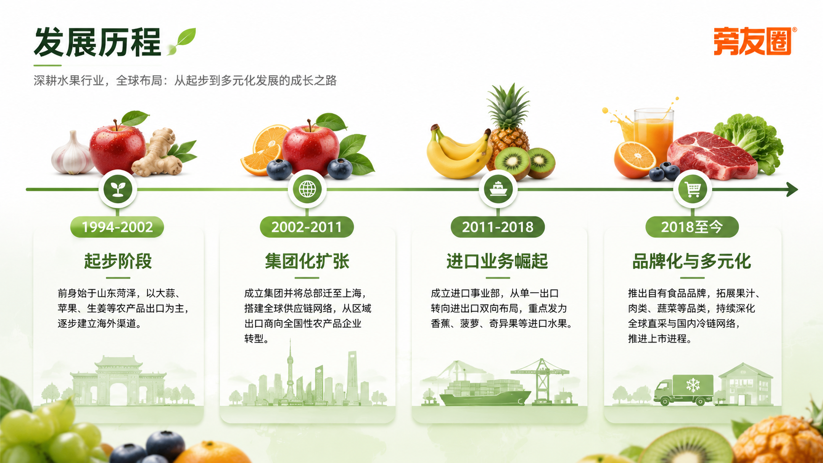 设计一份水果行业佳农公司企业发展阶段可视化时间轴排版，突出水果… - 图片创意预览