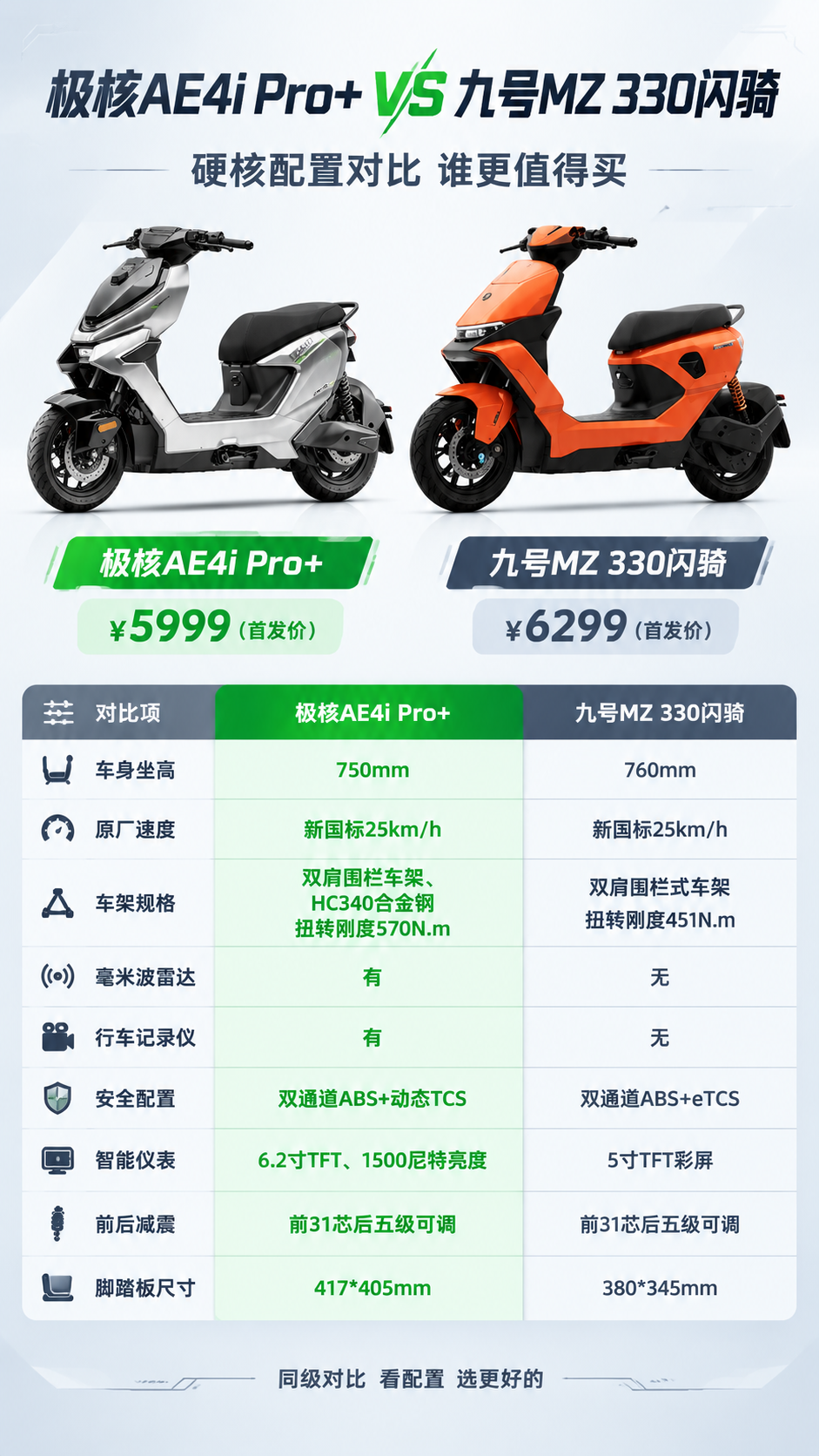 现代科技感电动车对比海报，浅色背景（浅灰白渐变），竖版9:16… - 图片创意预览