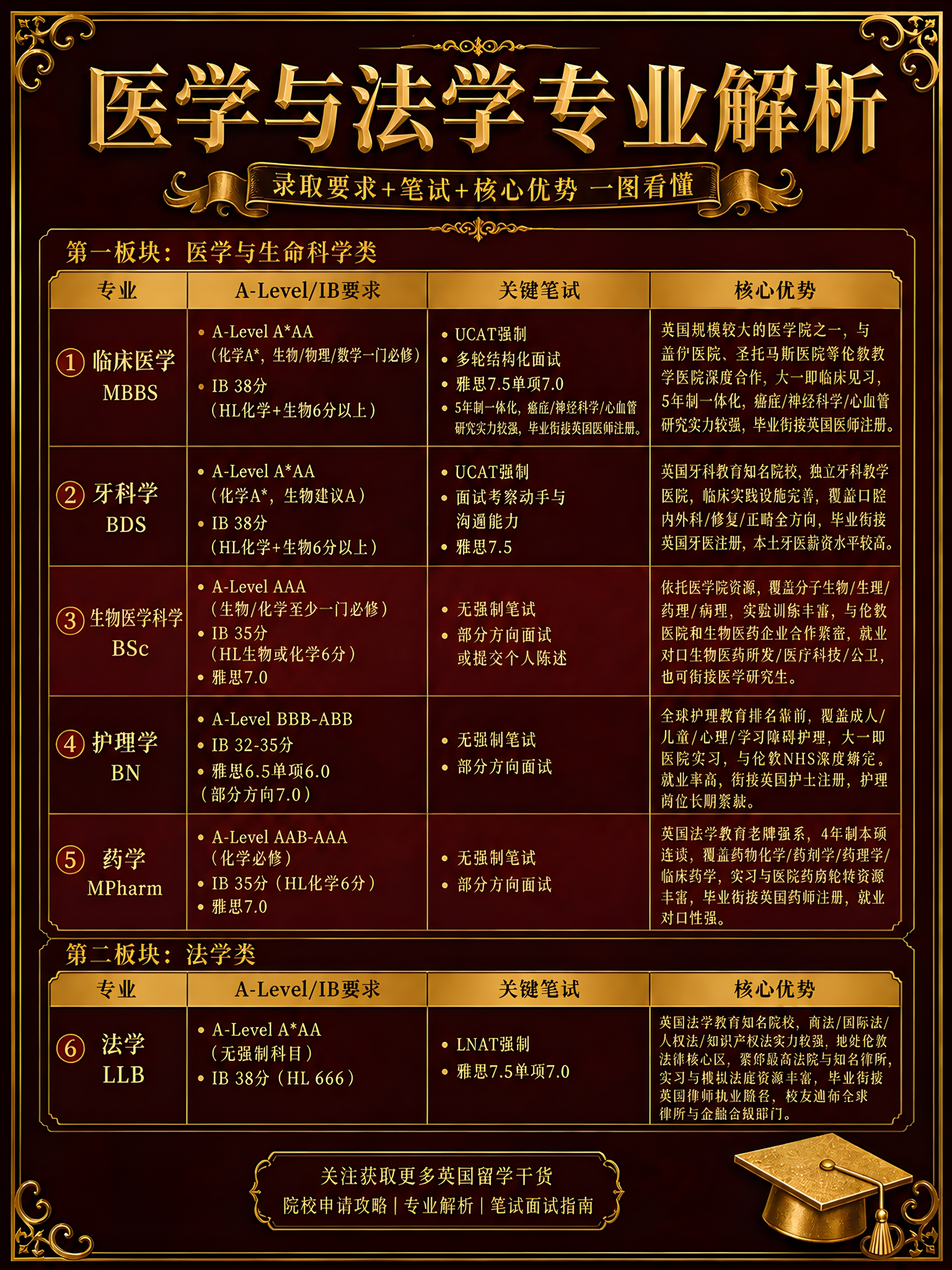 去除左下角的"二维码占位"方块，将该区域替换为与周围一致的深酒… - 图片创意预览