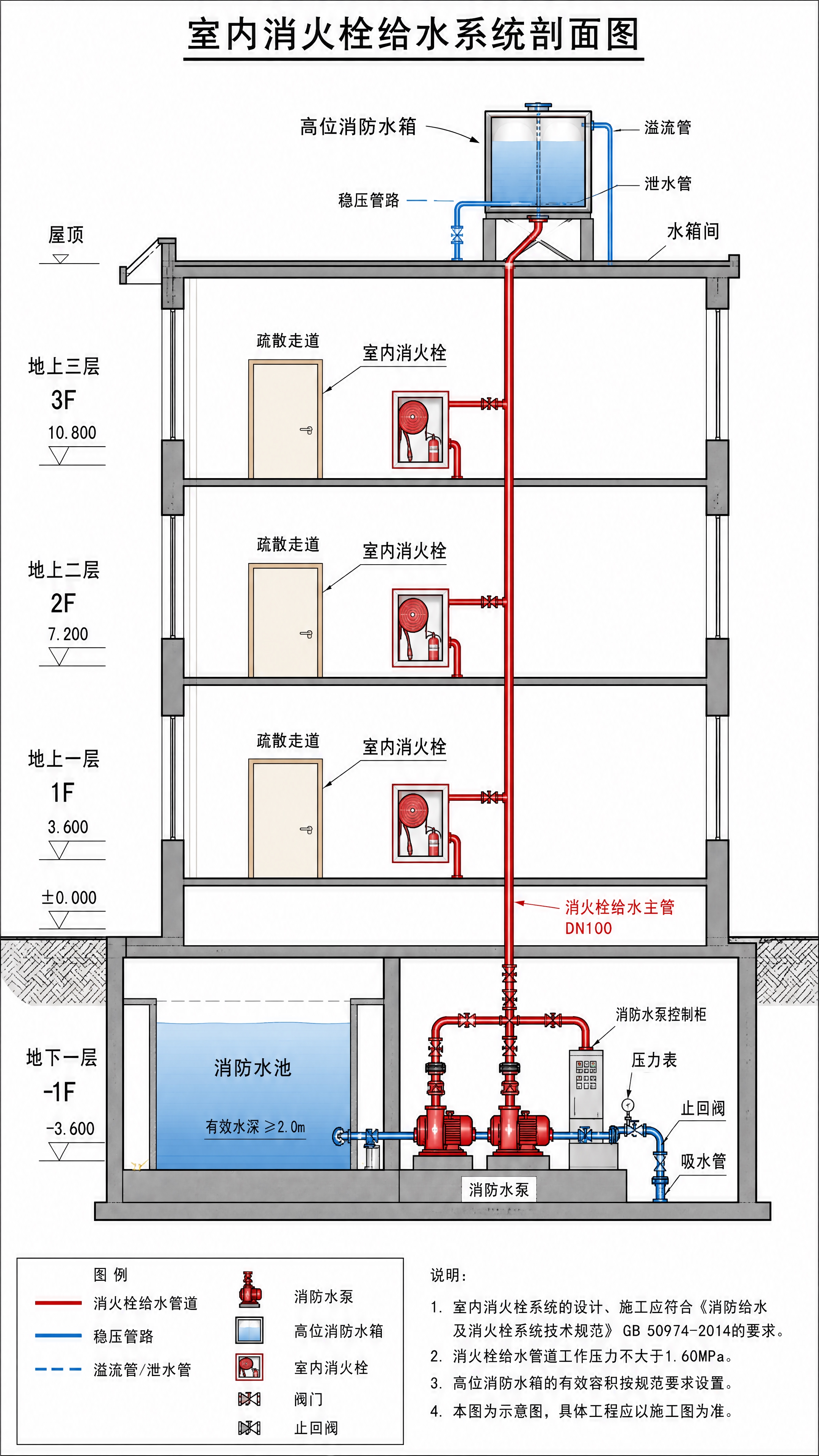 竖版构图，建筑竖向剖面图，工程教学制图风格，线条清晰，所有设备… - 图片创意预览