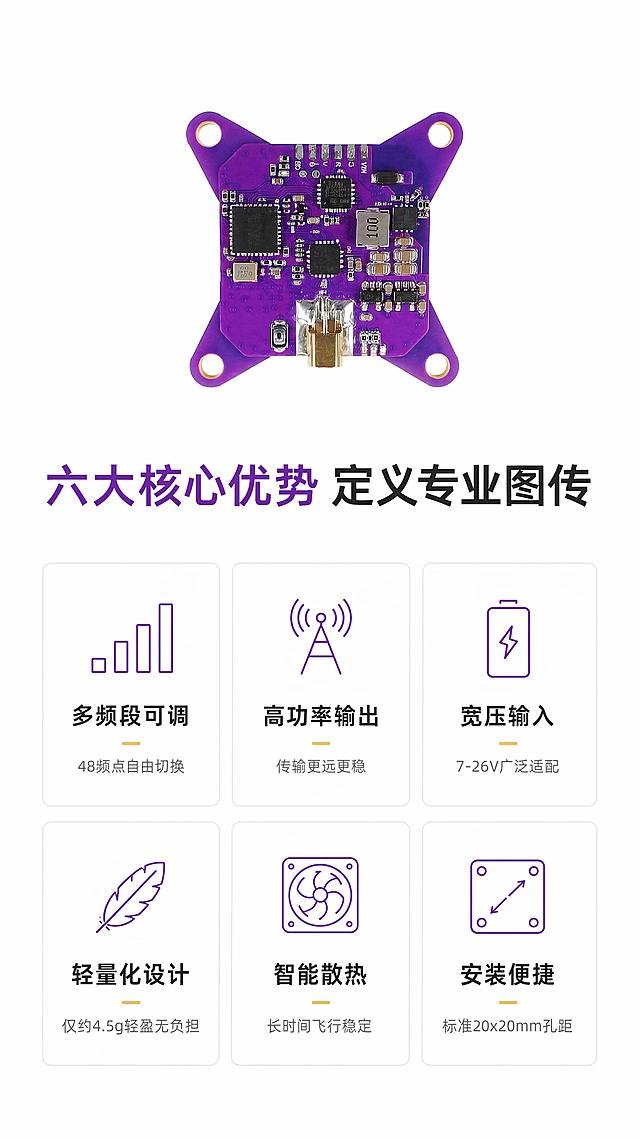 [第3屏] 核心卖点总览屏-赛克创新FPV图传模块6大性能优势。本屏使用【图6】作为商品主体，保持紫色PCB板正面全貌，元器件布局完全一致。
[氛围/风格] 白色简约高端科技风，专业理性，信息丰富但不拥挤。
[元素布局] 产品置于画面上方中央，占比约35%-40%；下方分布6个卖点卡片，采用2行3列网格布局；每个卡片含一个简约线性图标和卖点标题+简短说明；背景纯白，卡片用极细浅灰边框或淡紫色底块区分。
[光影质感] 产品部分保持真实摄影质感，柔光照明，芯片和接口高光清晰；卡片区域为平面设计风格，整体统一。
[配色色系] 全局底色#FFFFFF；主色深灰/黑色文字；辅助色紫色（呼应PCB）、金色点缀、浅灰分隔线。
[视角构图] 竖版上下构图，上方产品展示，下方卖点矩阵，阅读动线由上至下。
[文字版式] 产品下方主标题「六大核心优势 定义专业图传」；6个卖点分别为：「多频段可调」48频点自由切换、「高功率输出」传输更远更稳、「宽压输入」7-26V广泛适配、「轻量化设计」仅约4.5g轻盈无负担、「智能散热」长时间飞行稳定、「安装便捷」标准20x20mm孔距；每个卖点配简约线性图标；字体为无衬线黑体，层级分明。
[比例分辨率] 9:16竖版比例，4K分辨率，文字清晰可辨，高清画质。
[负向提示词] 电路板变形，缺件错件，颜色偏差，水印，文字错乱，产品图模糊，卖点图标杂乱。
