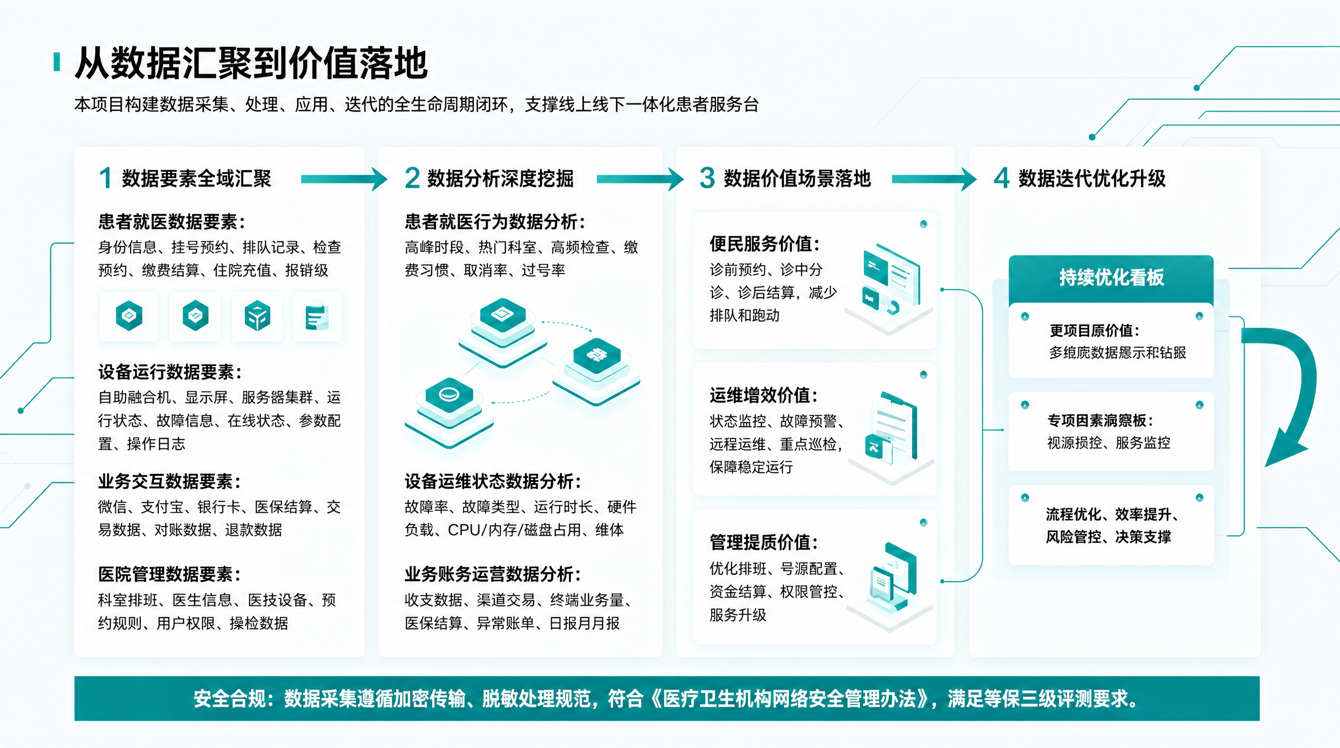 修复图中所有乱码文字，将乱码替换为清晰正确的中文汉字，所有文字… - 图片创意预览